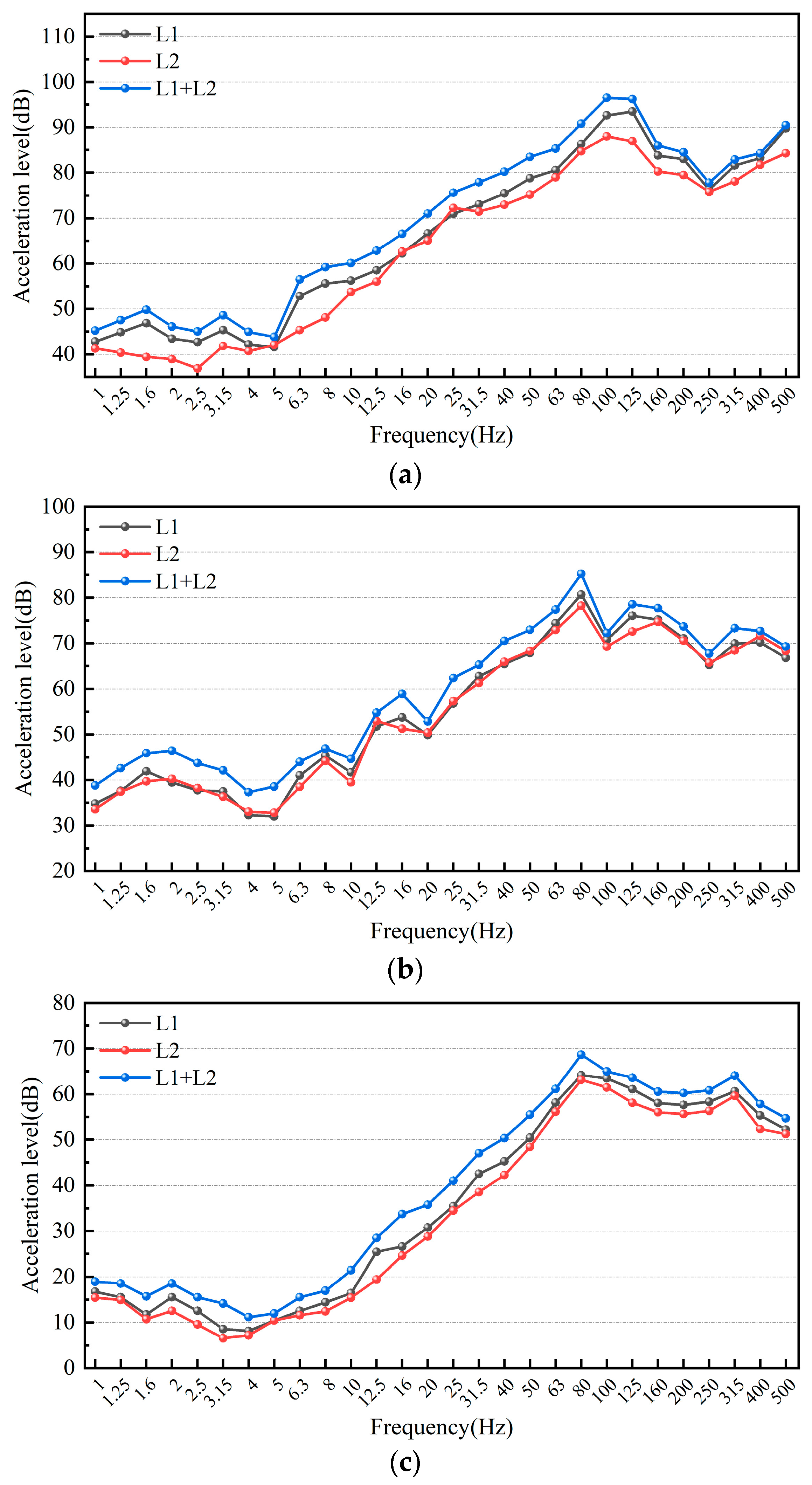 Vibration 08 00076 g026