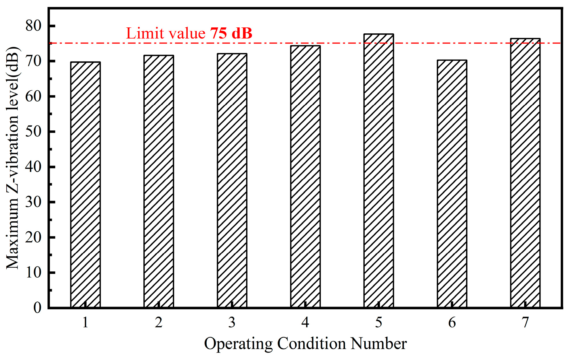 Vibration 08 00076 g028