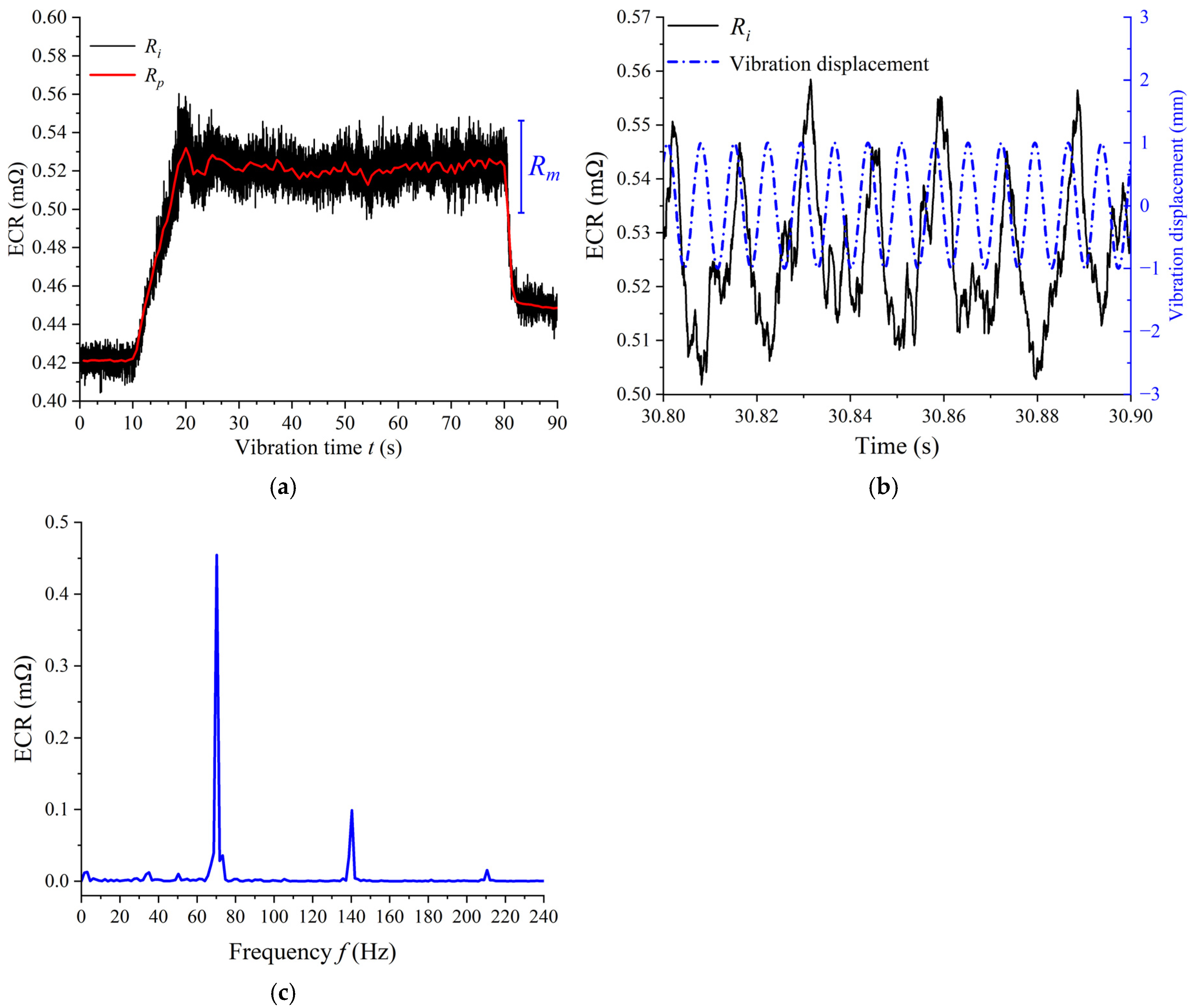 Vibration 08 00077 g004