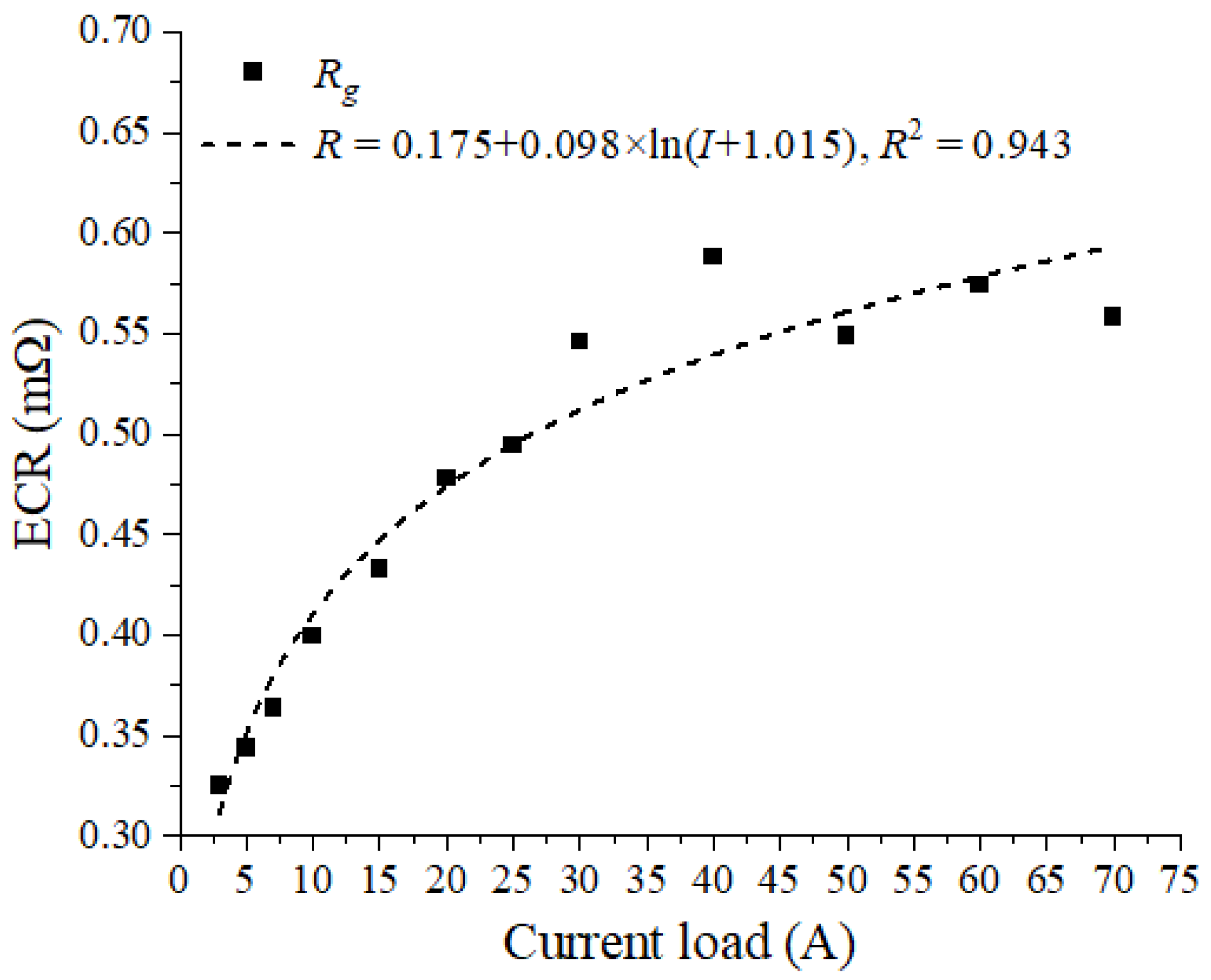 Vibration 08 00077 g007