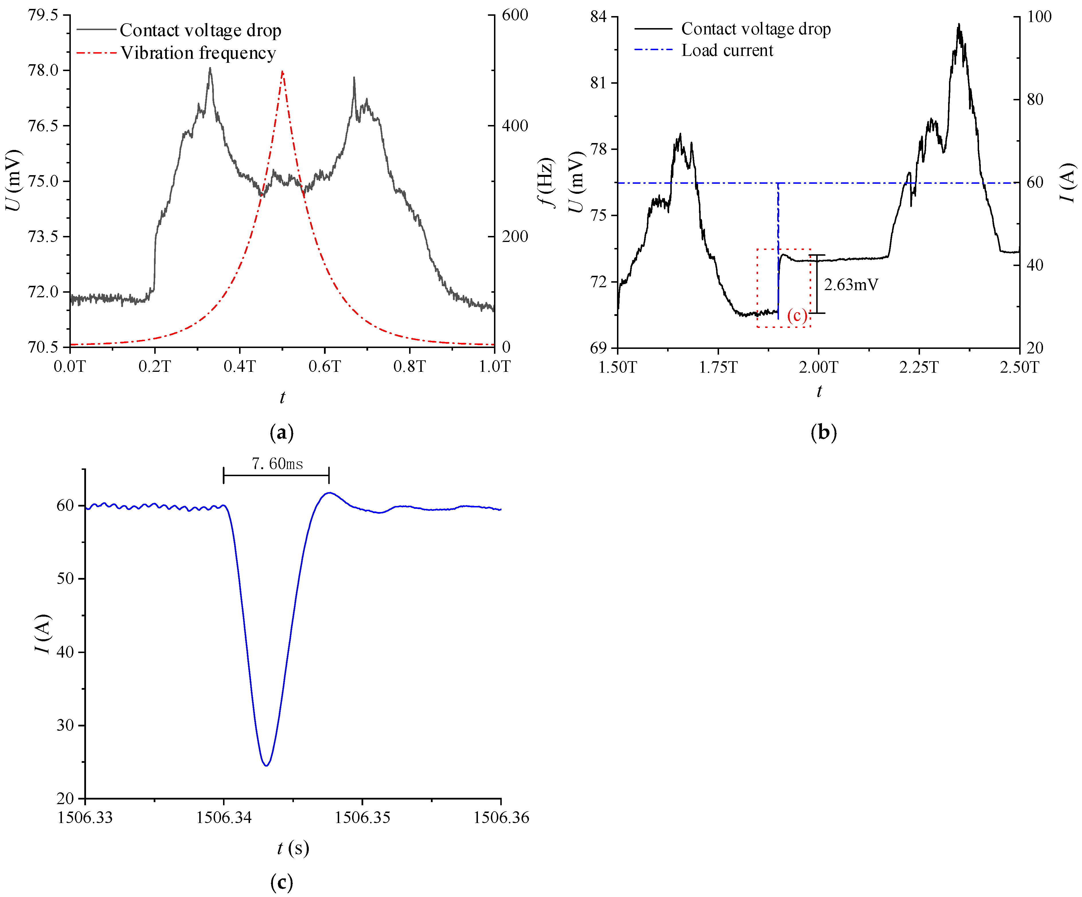 Vibration 08 00077 g011
