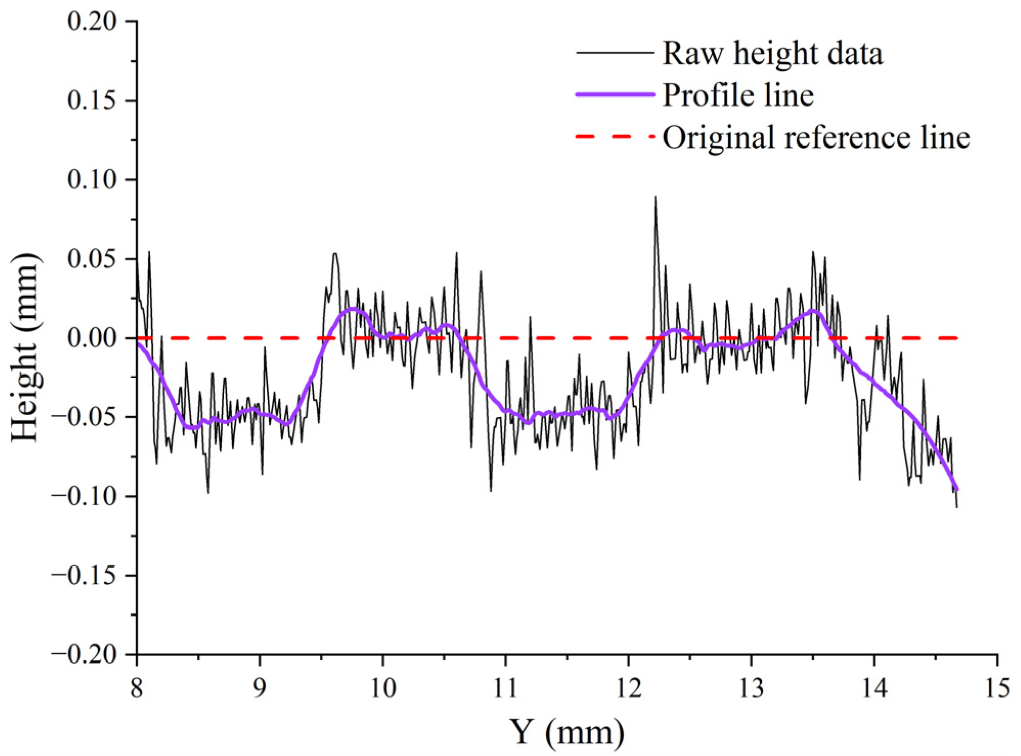 Vibration 08 00077 g015