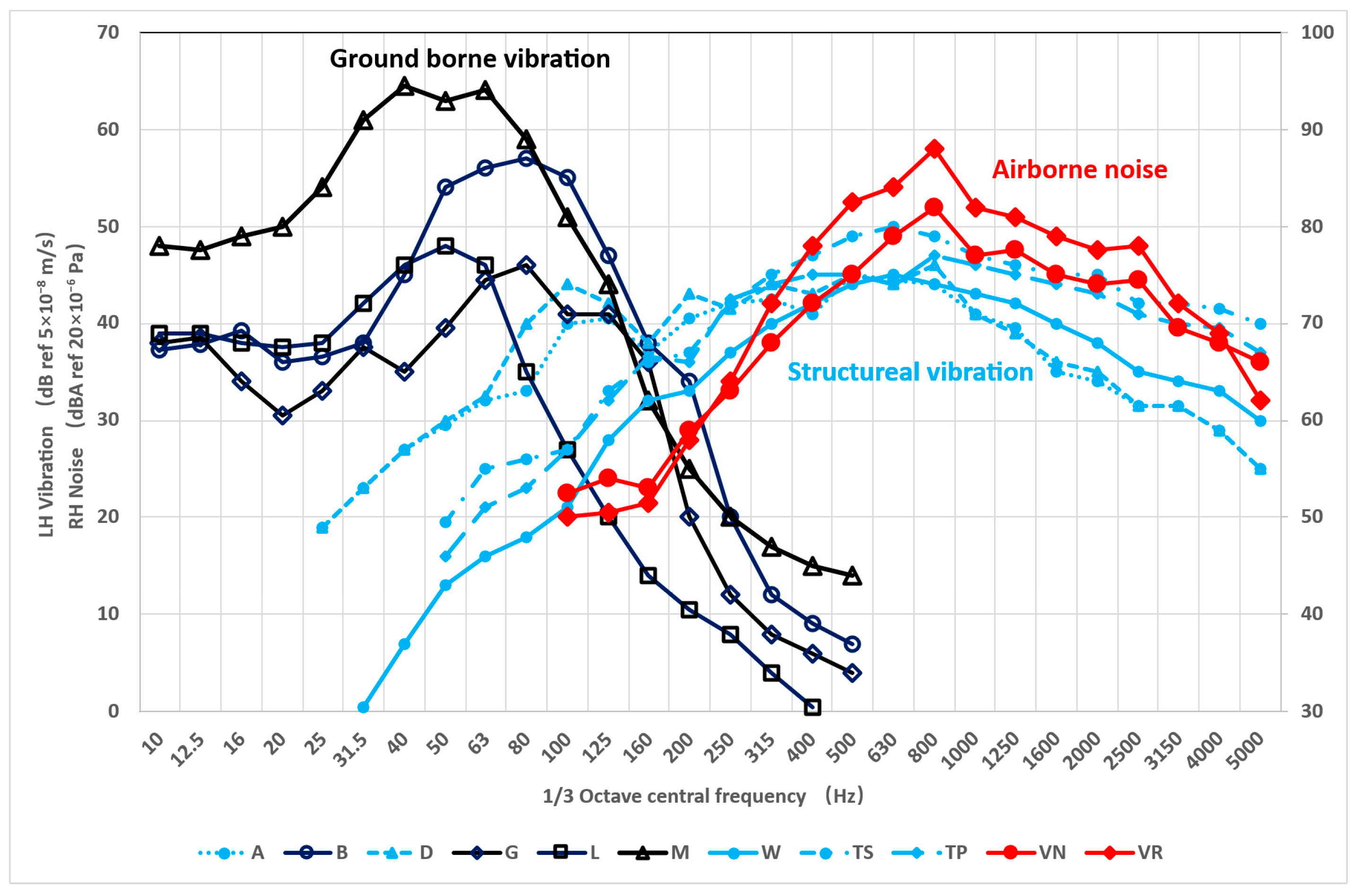 Vibration 08 00079 g001 Vibration 08 00079 g001
