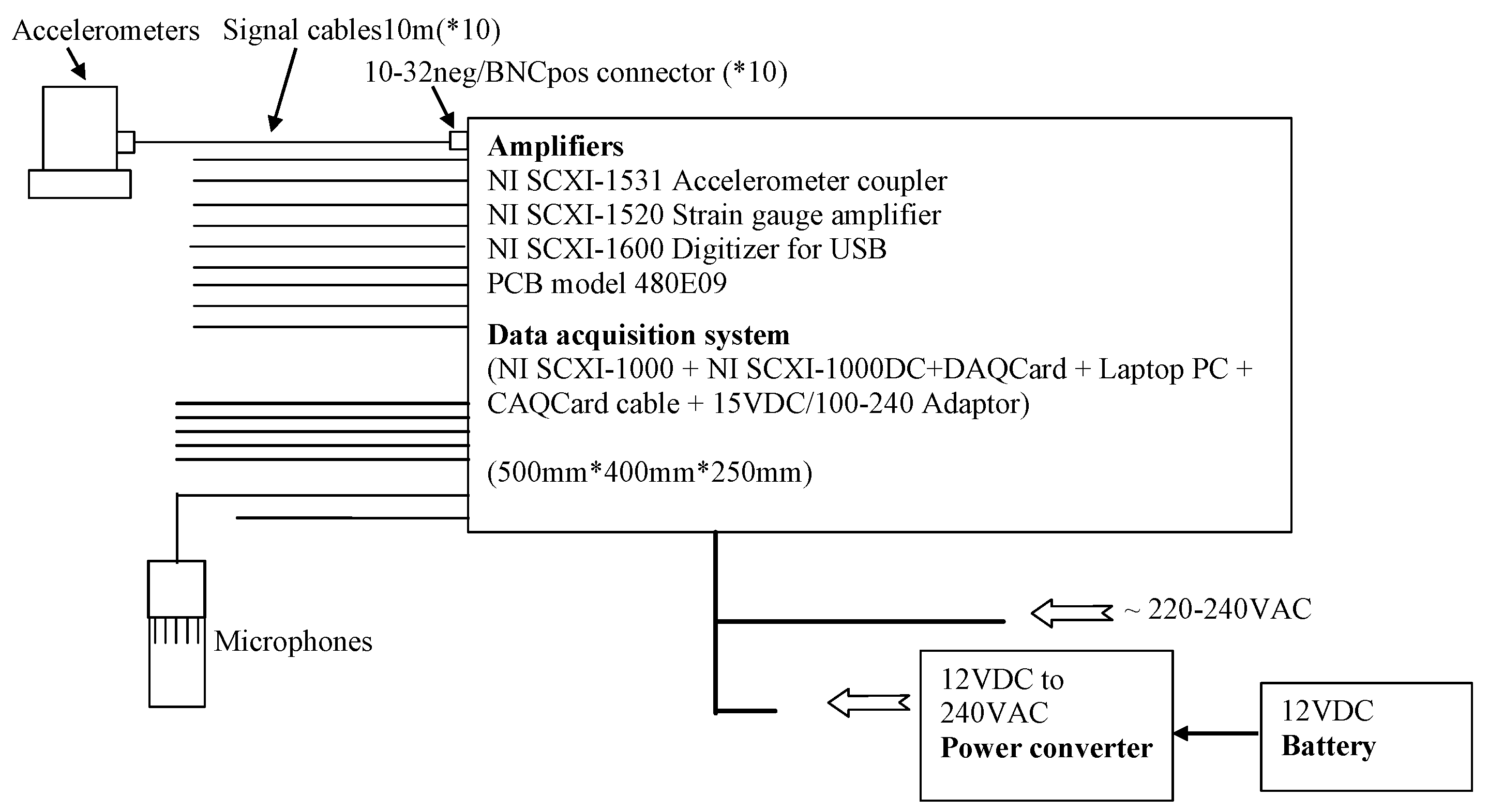 Vibration 08 00079 g009 Vibration 08 00079 g009