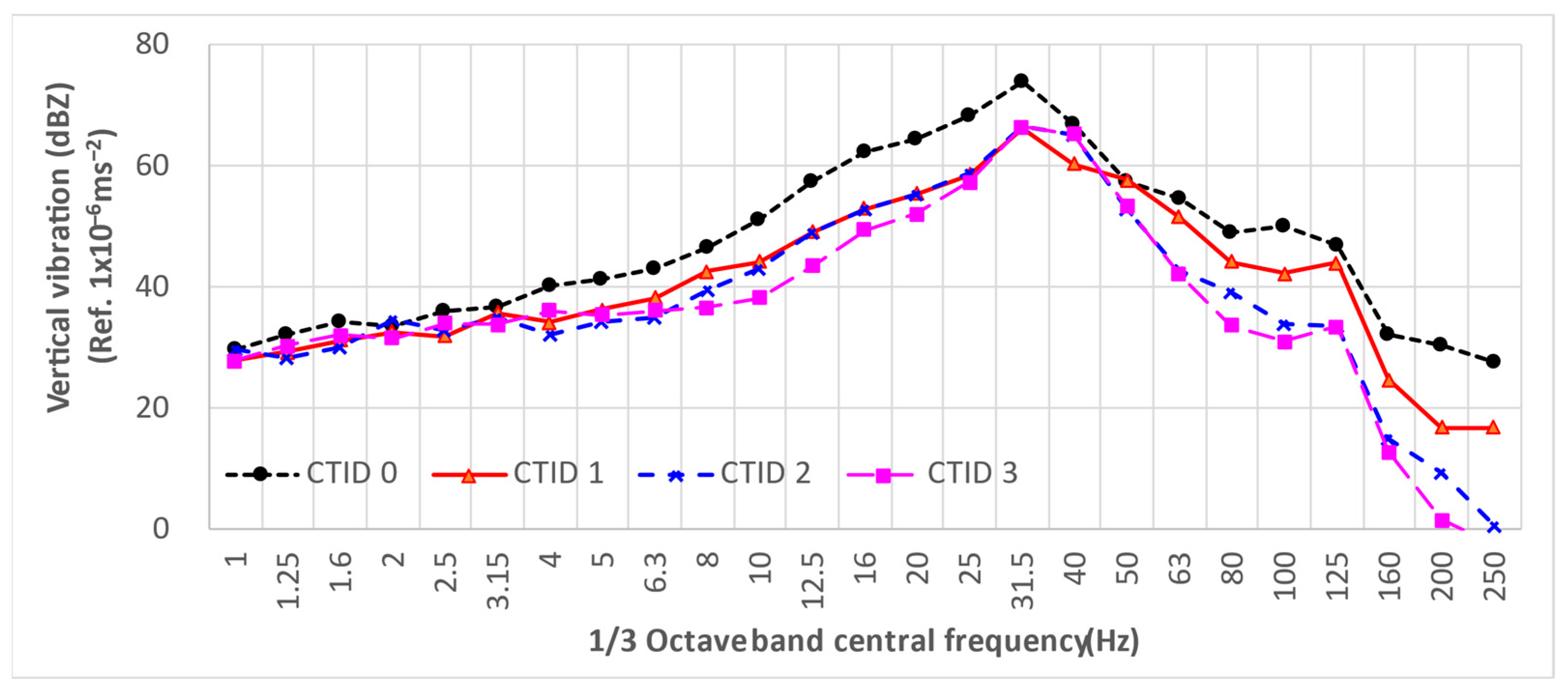 Vibration 08 00079 g012 Vibration 08 00079 g012