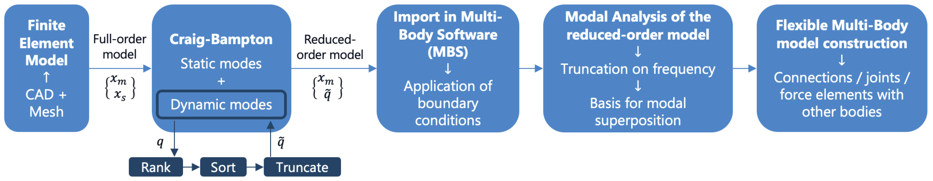 Vibration 08 00081 g001