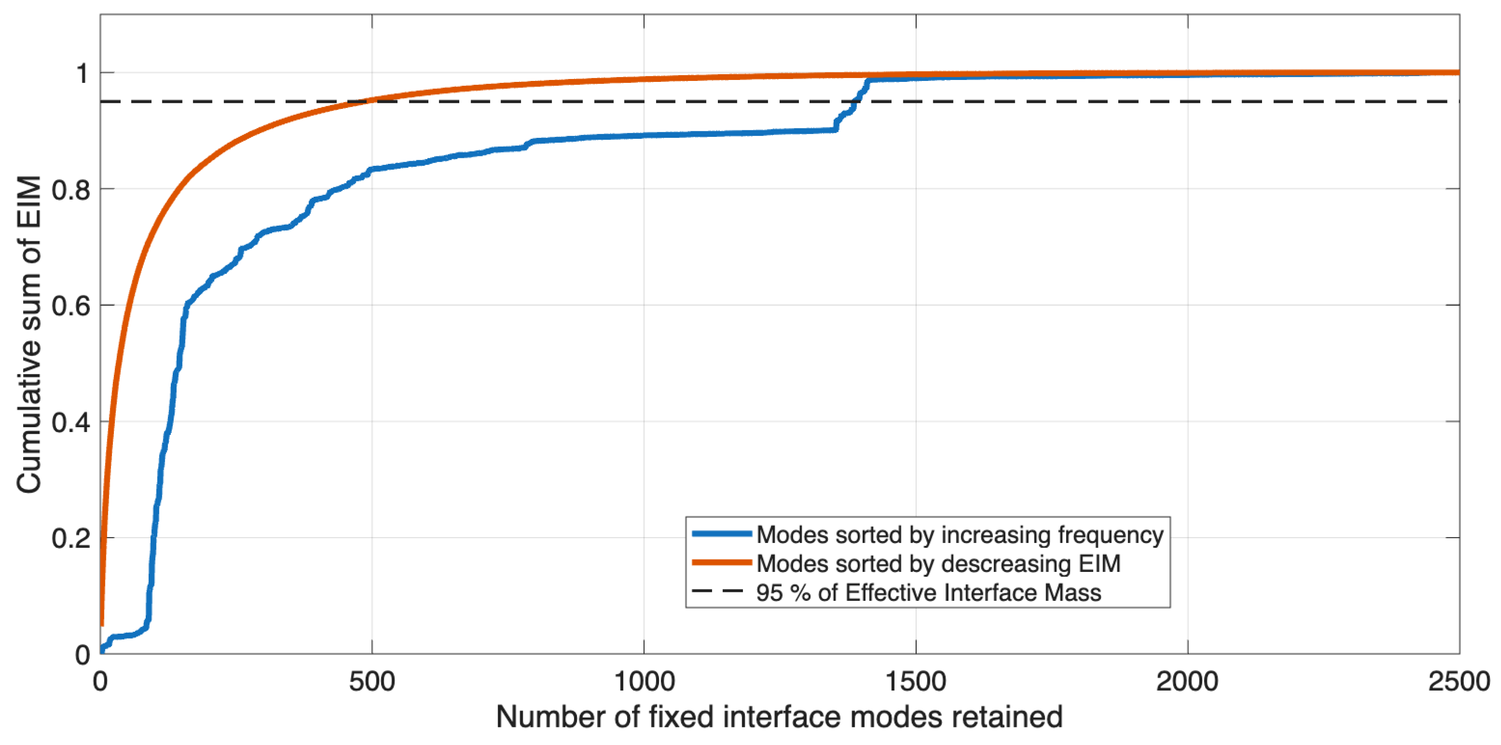 Vibration 08 00081 g003