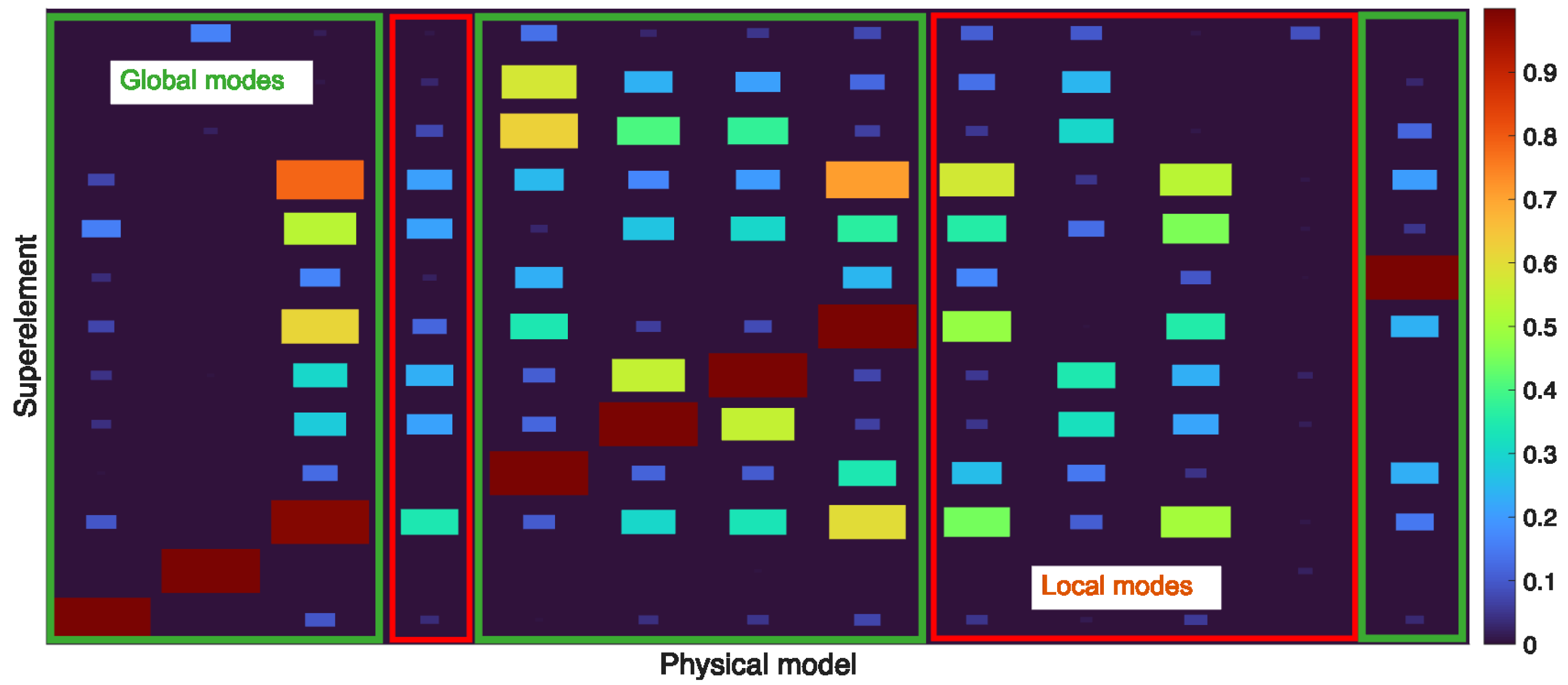 Vibration 08 00081 g004