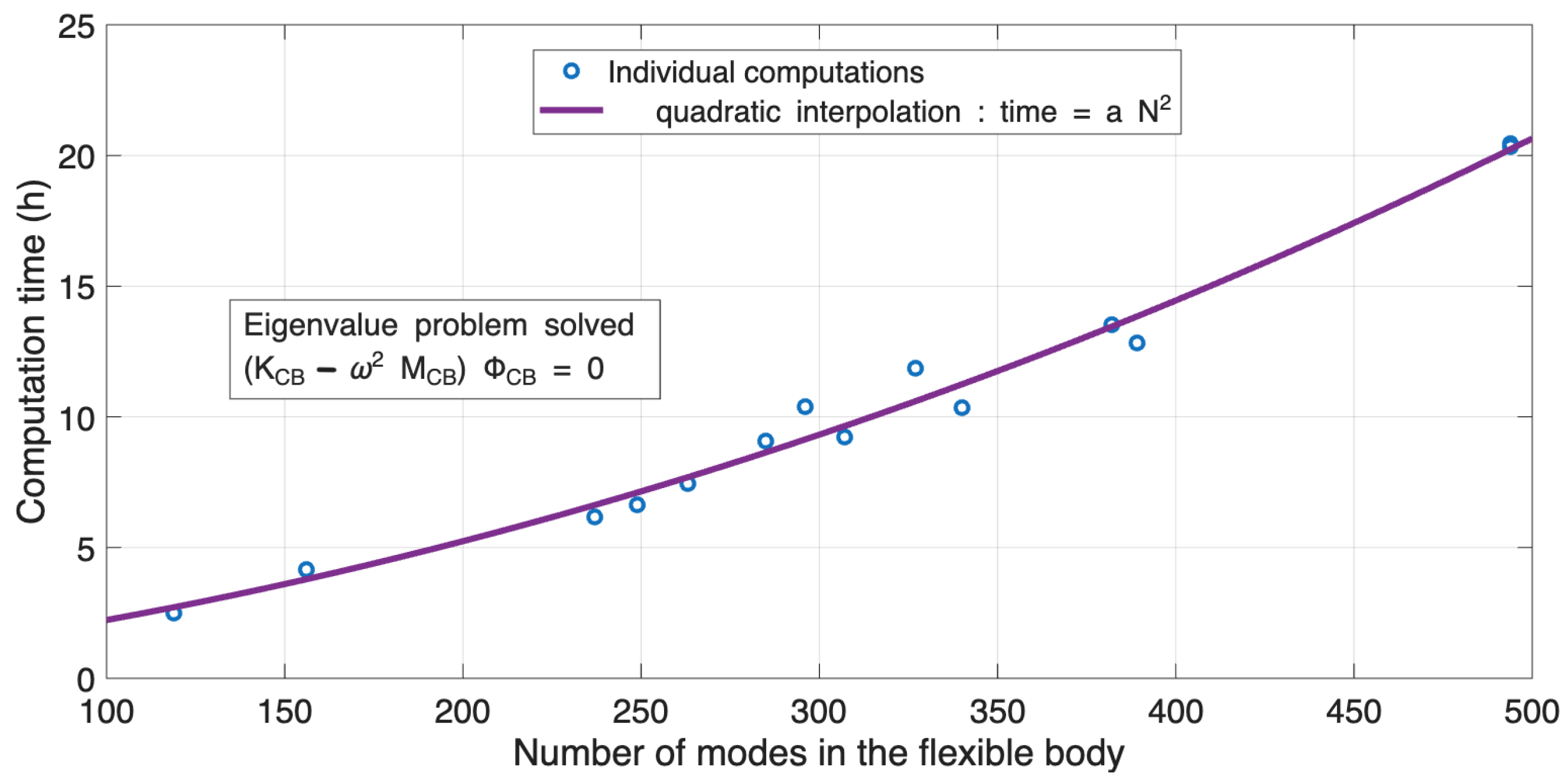 Vibration 08 00081 g007