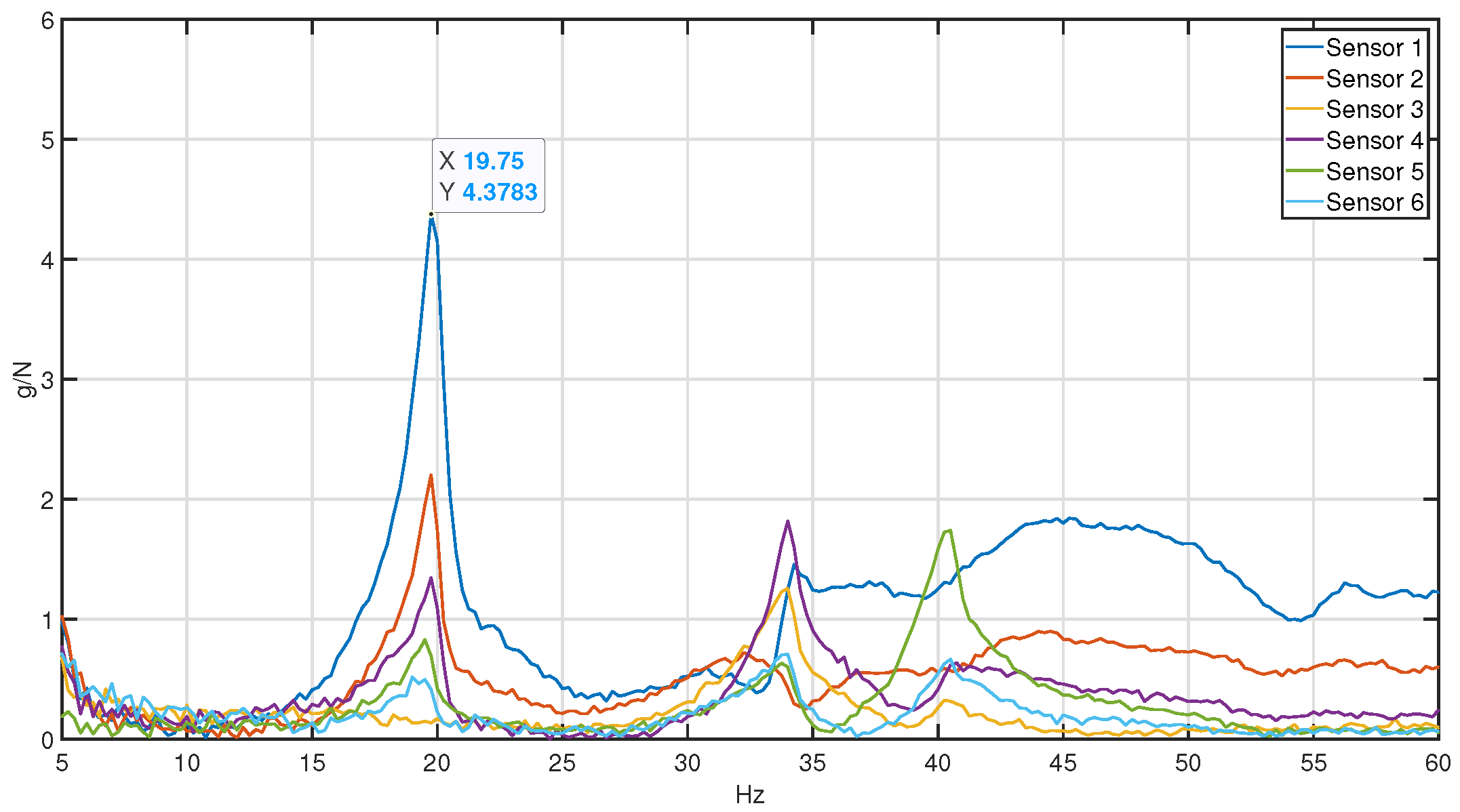 Vibration 09 00003 g003