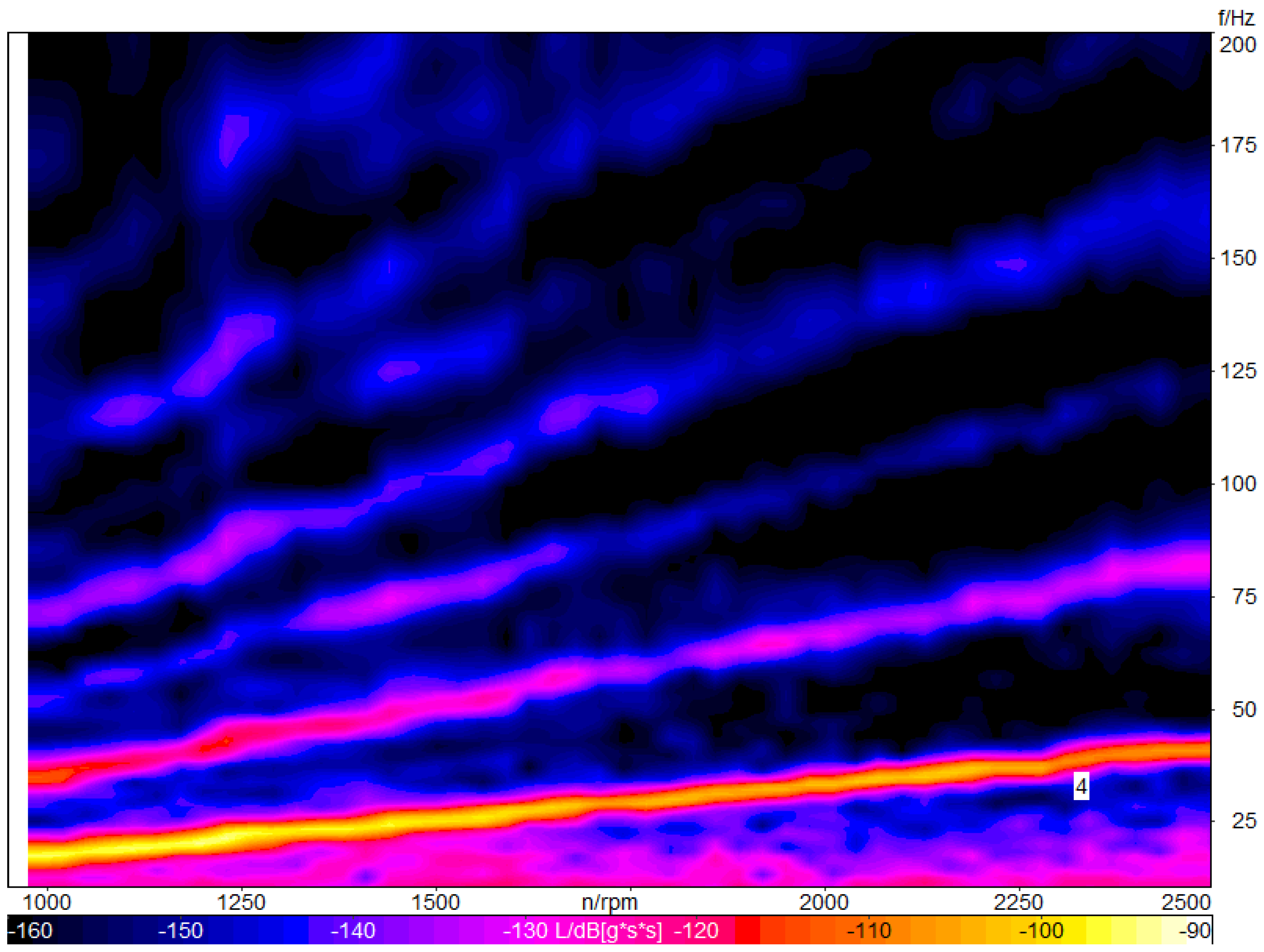 Vibration 09 00003 g004