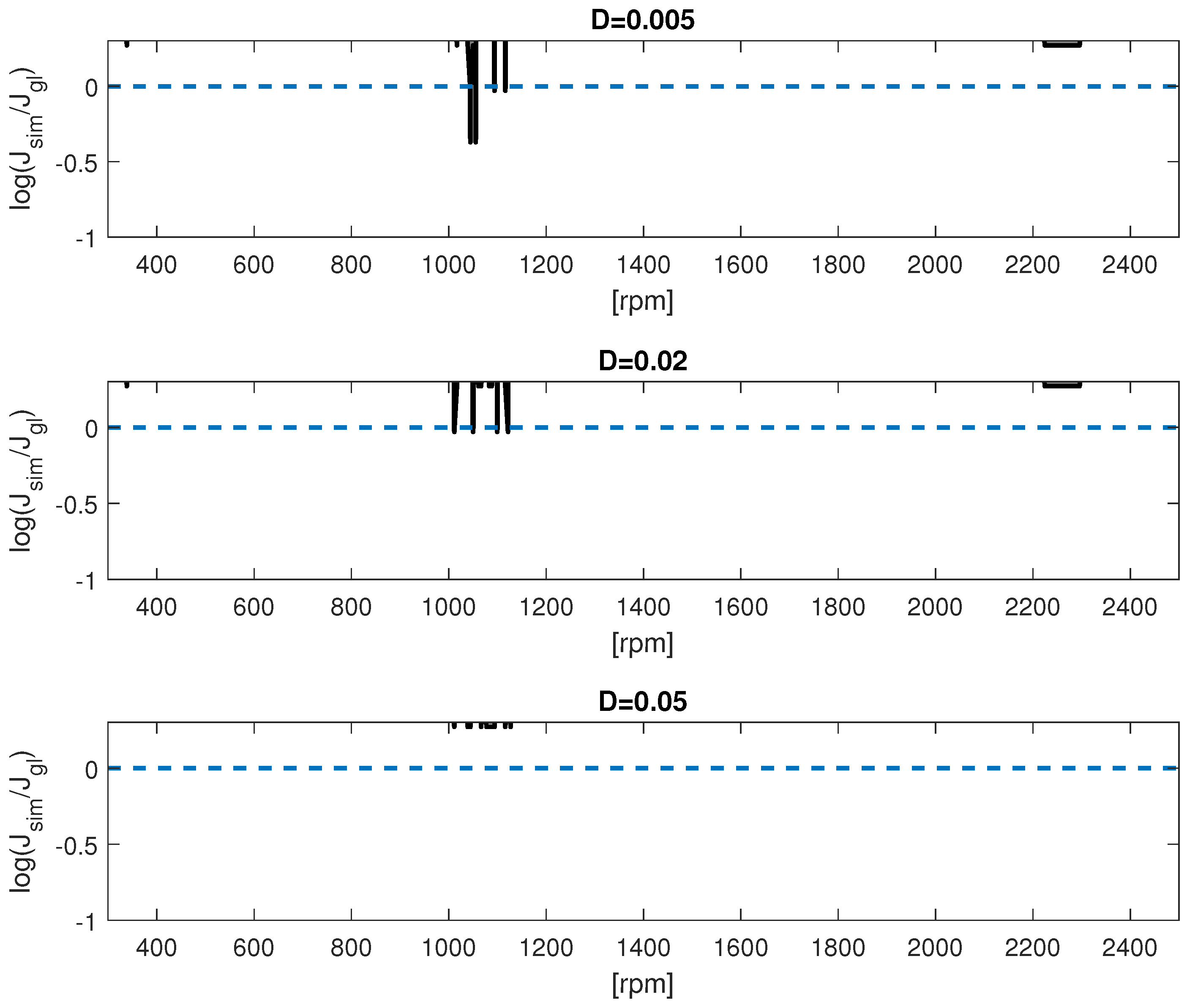 Vibration 09 00003 g006