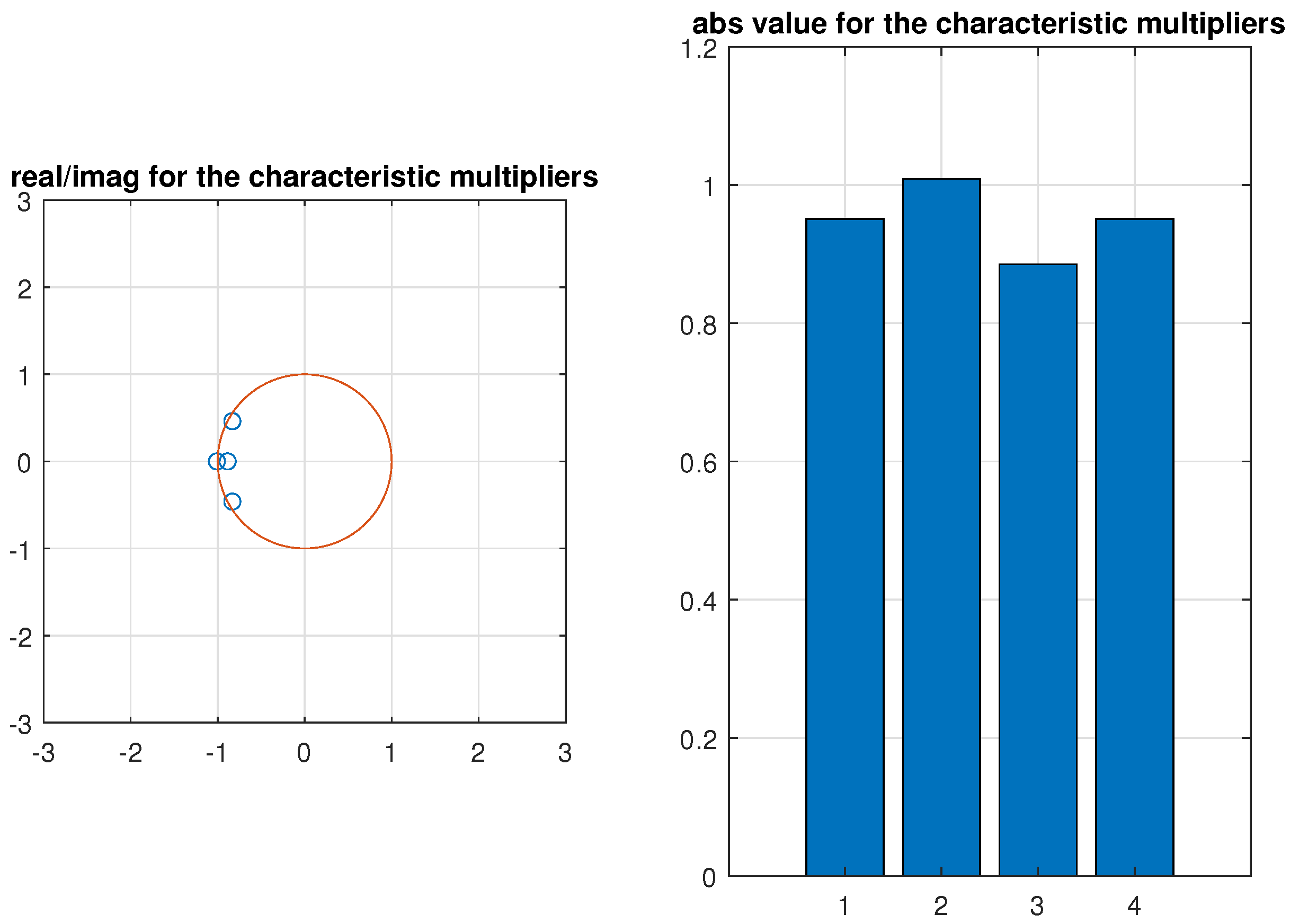Vibration 09 00003 g007