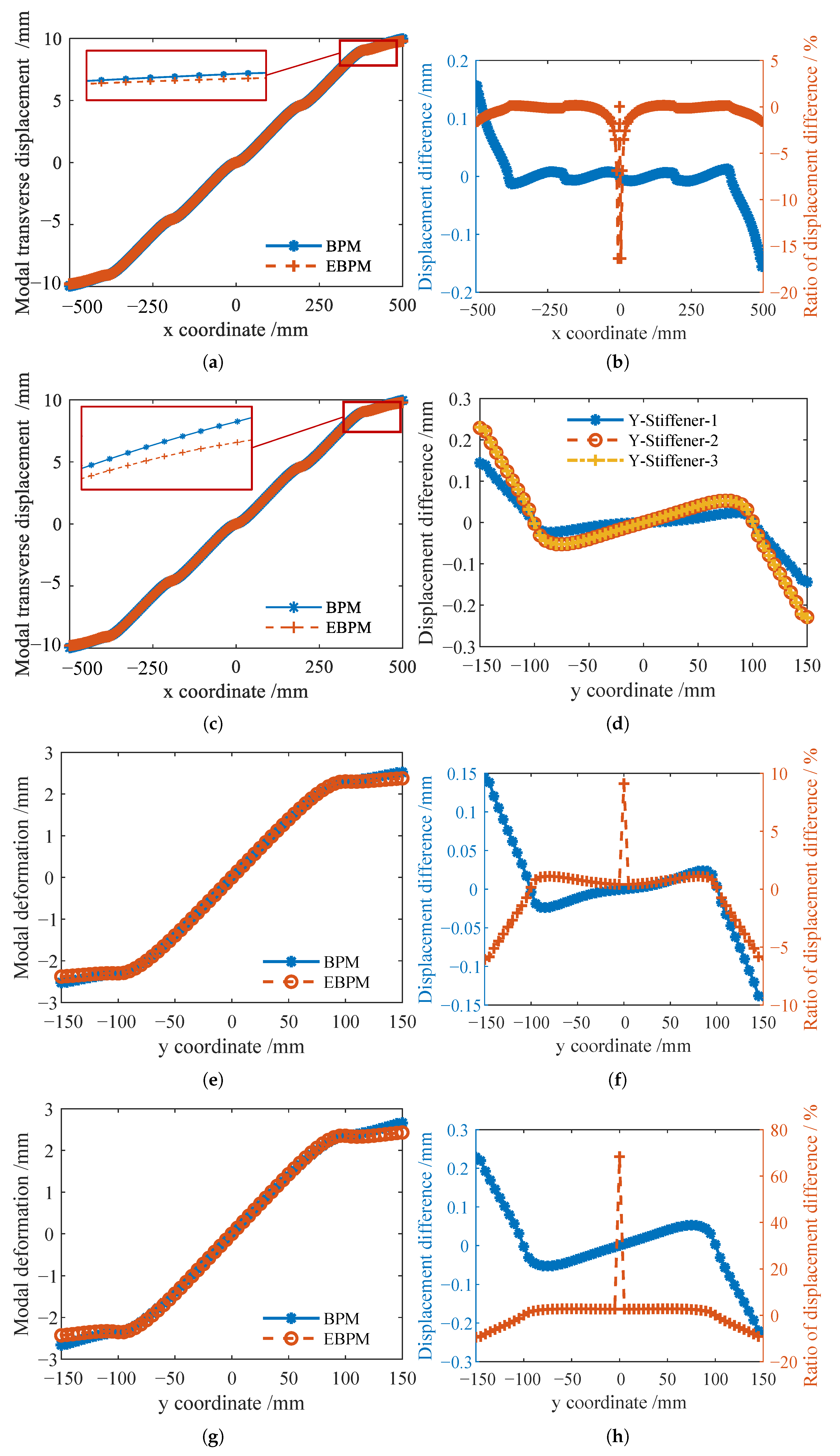 Vibration 09 00005 g007a
