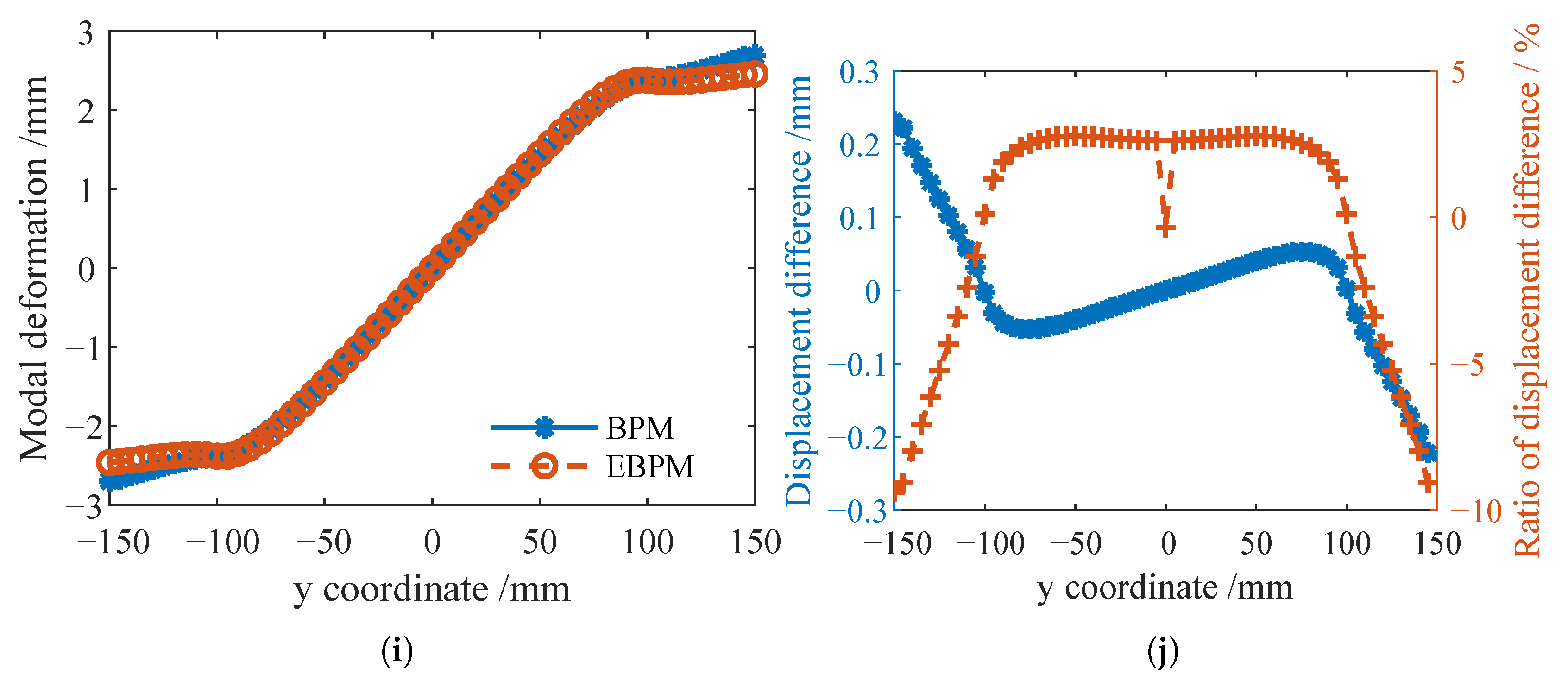Vibration 09 00005 g007b