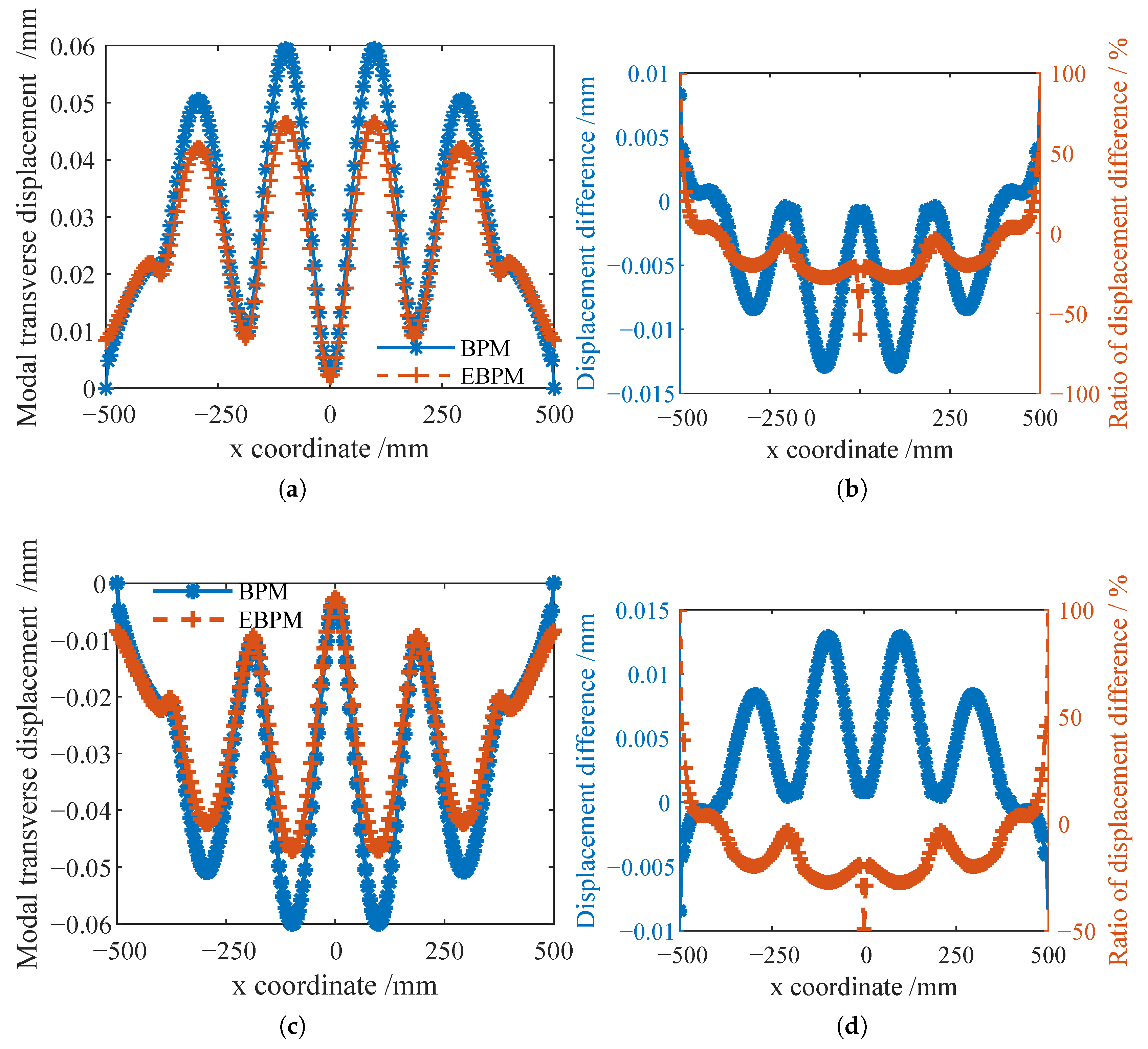 Vibration 09 00005 g008a