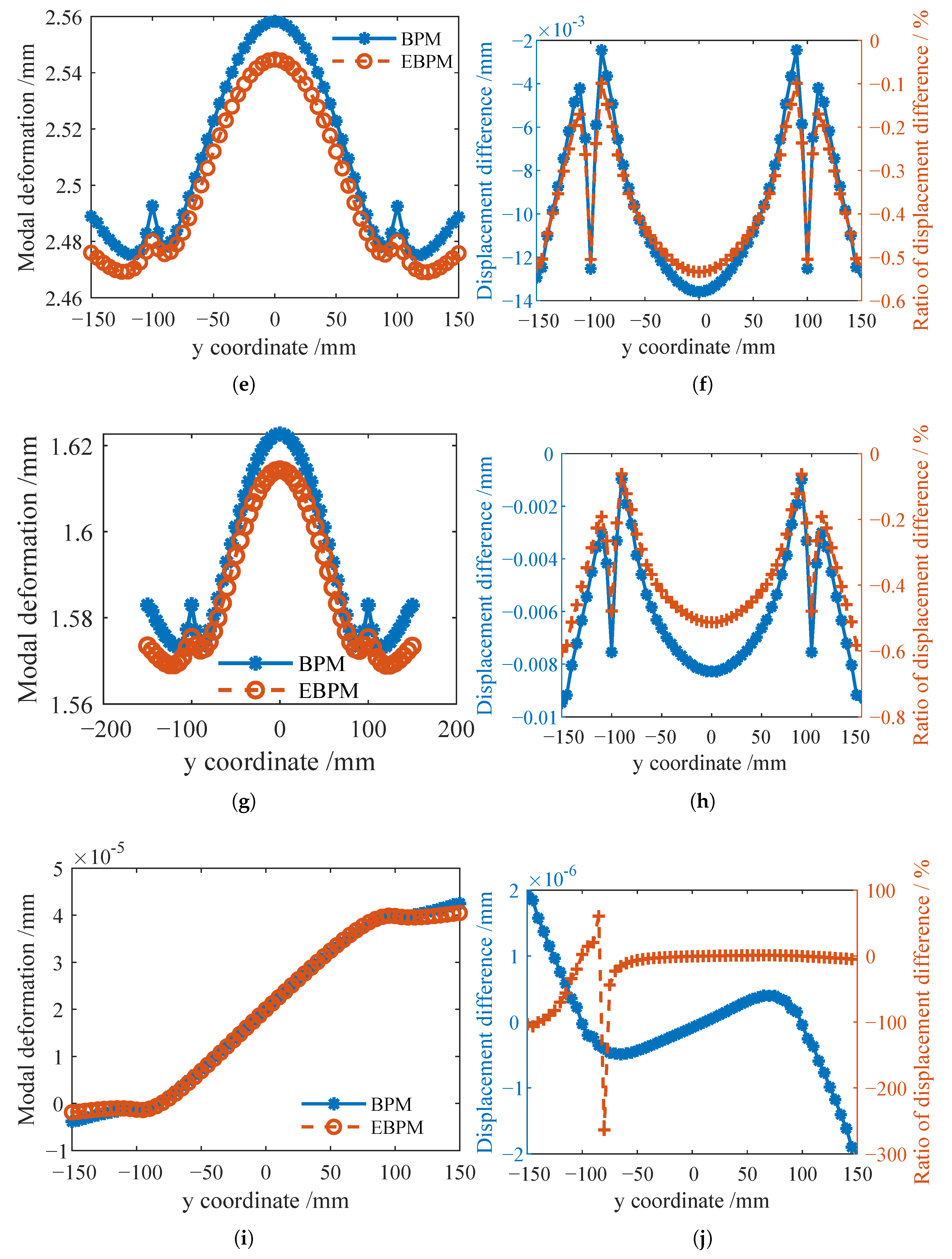 Vibration 09 00005 g008b
