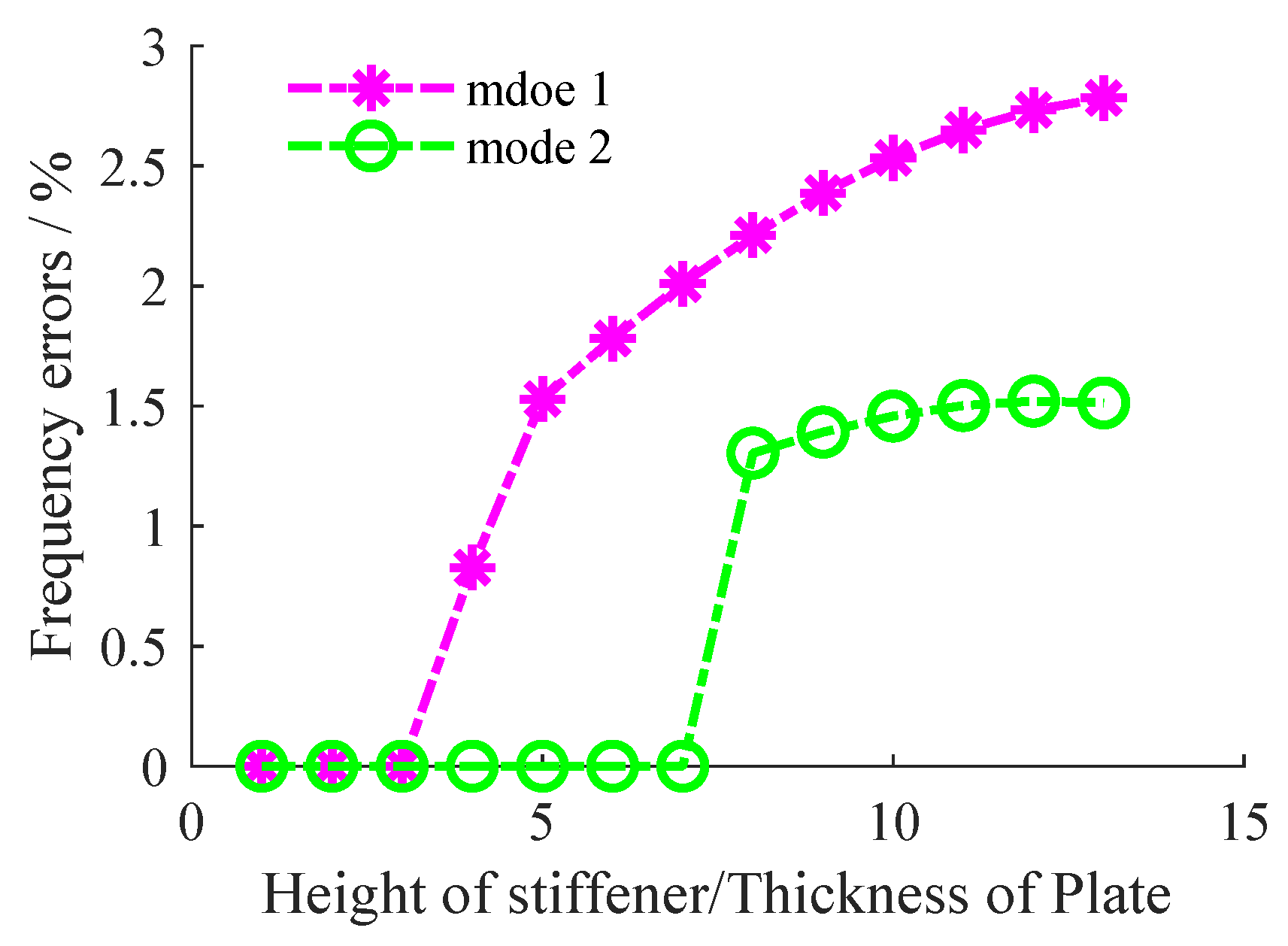 Vibration 09 00005 g009