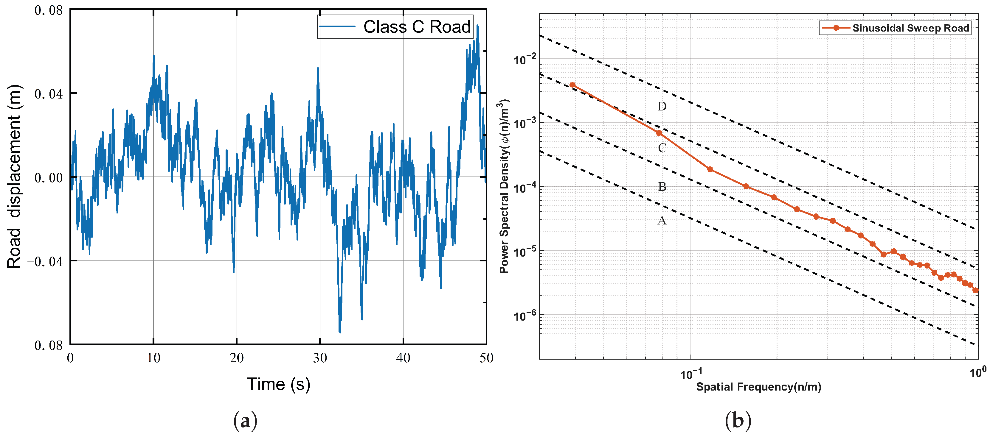 Vibration 09 00006 g003 Vibration 09 00006 g003