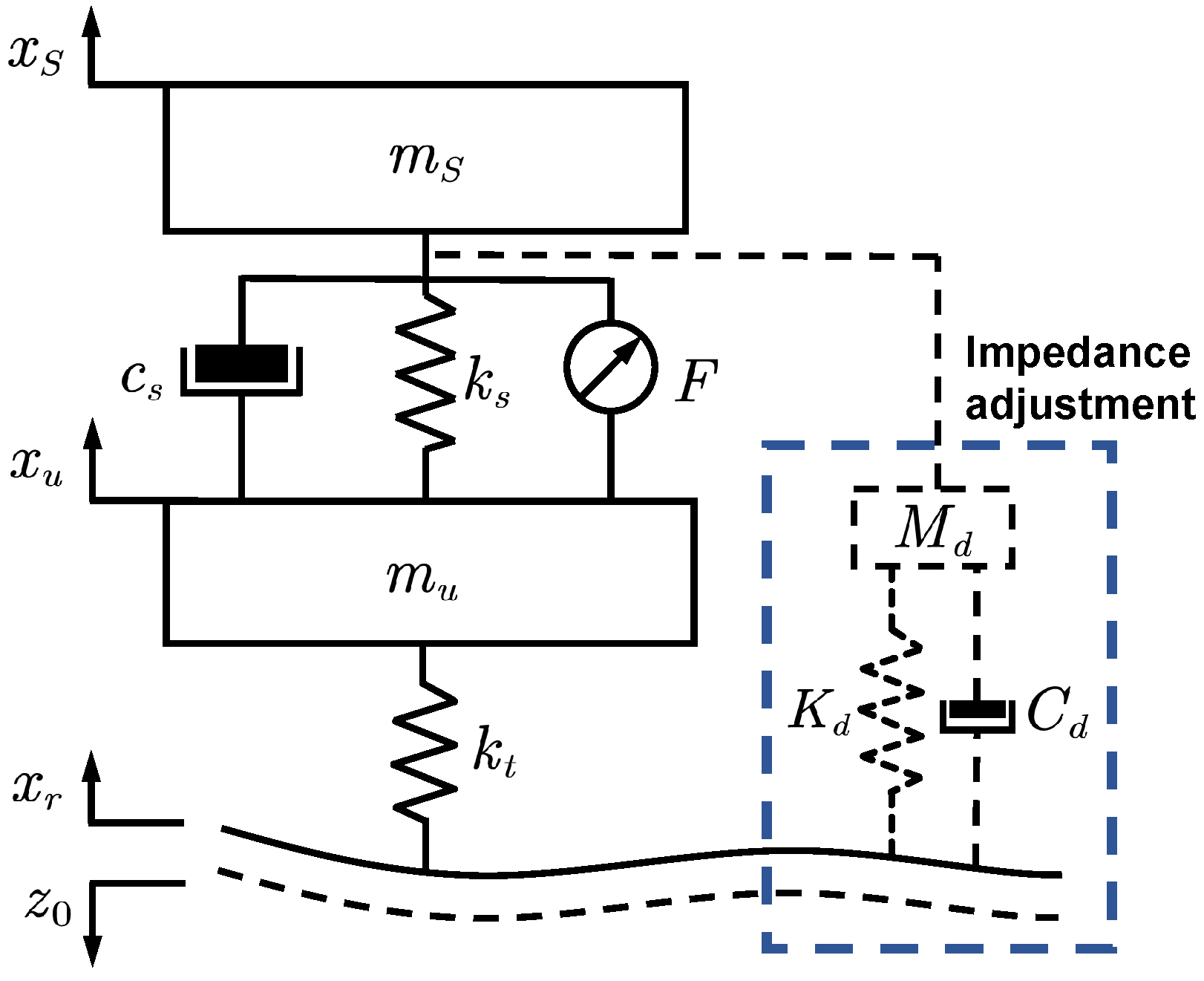 Vibration 09 00006 g006 Vibration 09 00006 g006