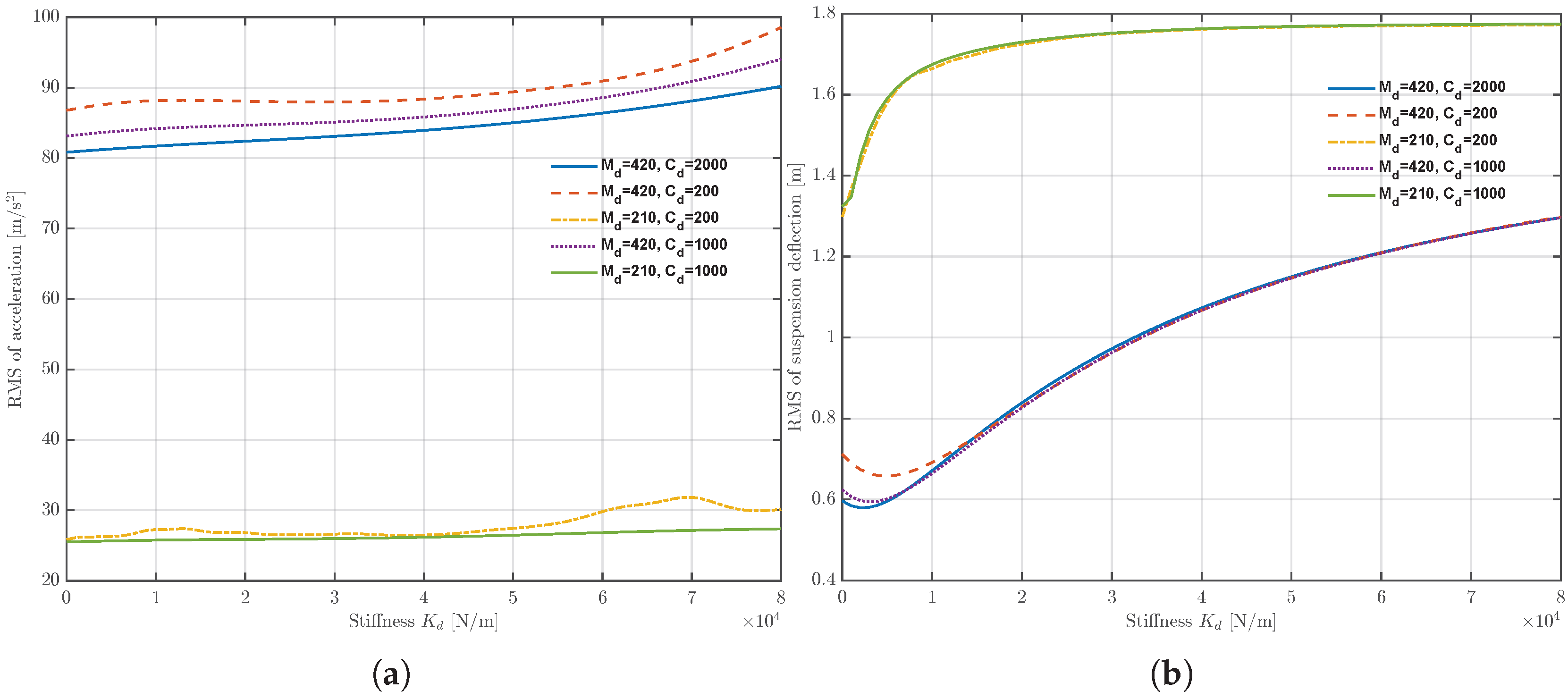 Vibration 09 00006 g007 Vibration 09 00006 g007