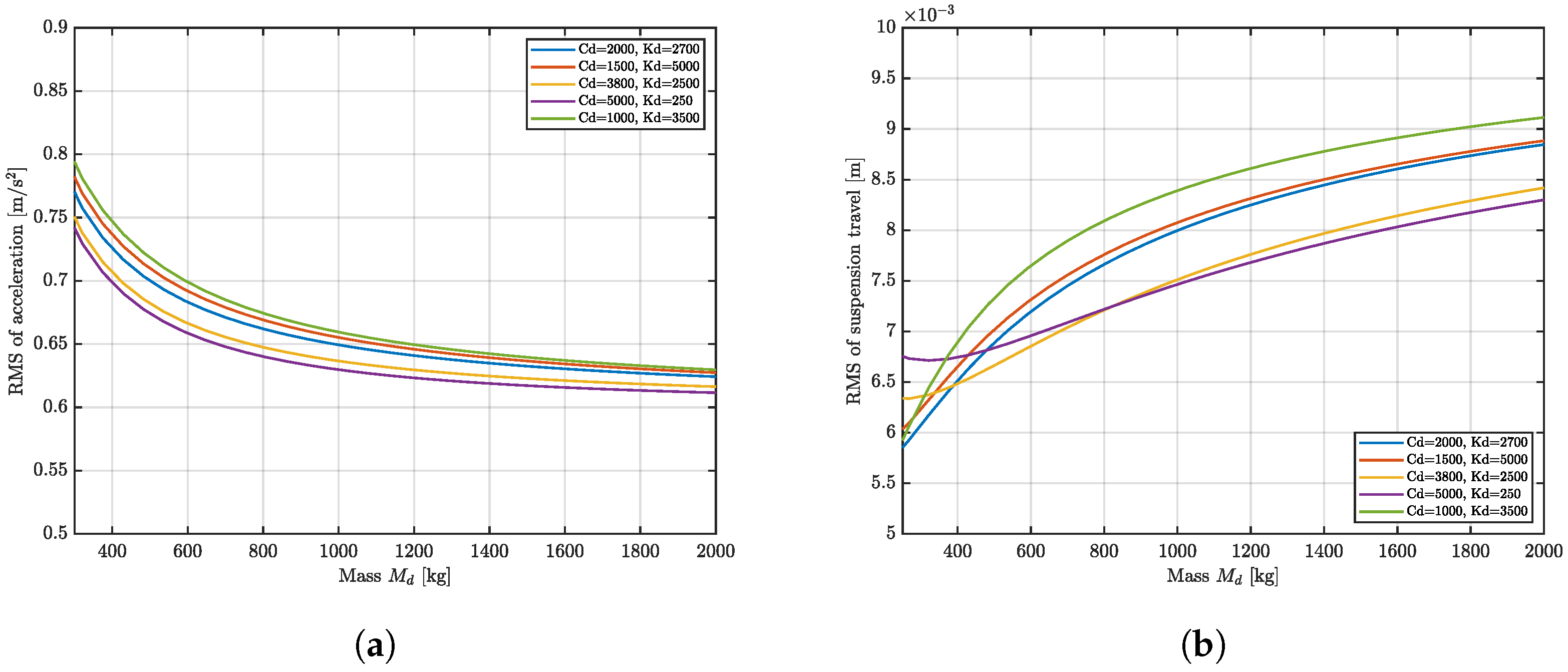 Vibration 09 00006 g008 Vibration 09 00006 g008