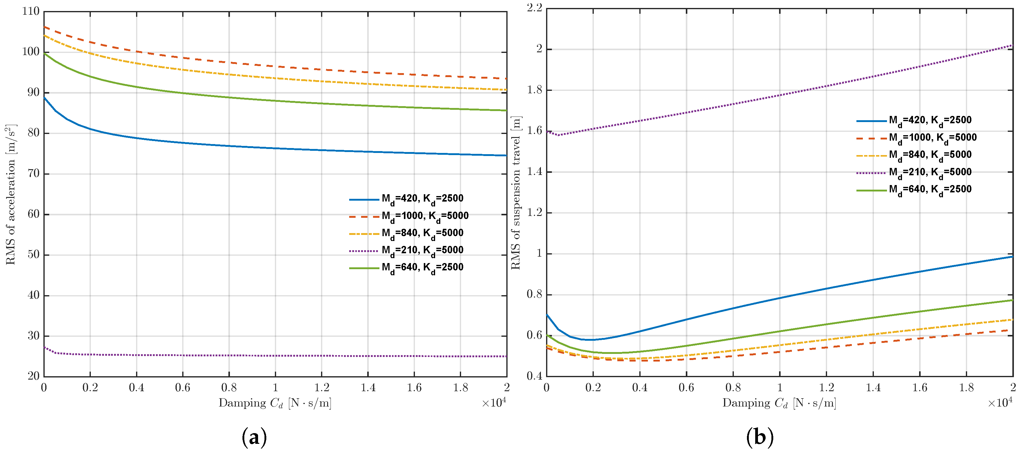 Vibration 09 00006 g009 Vibration 09 00006 g009