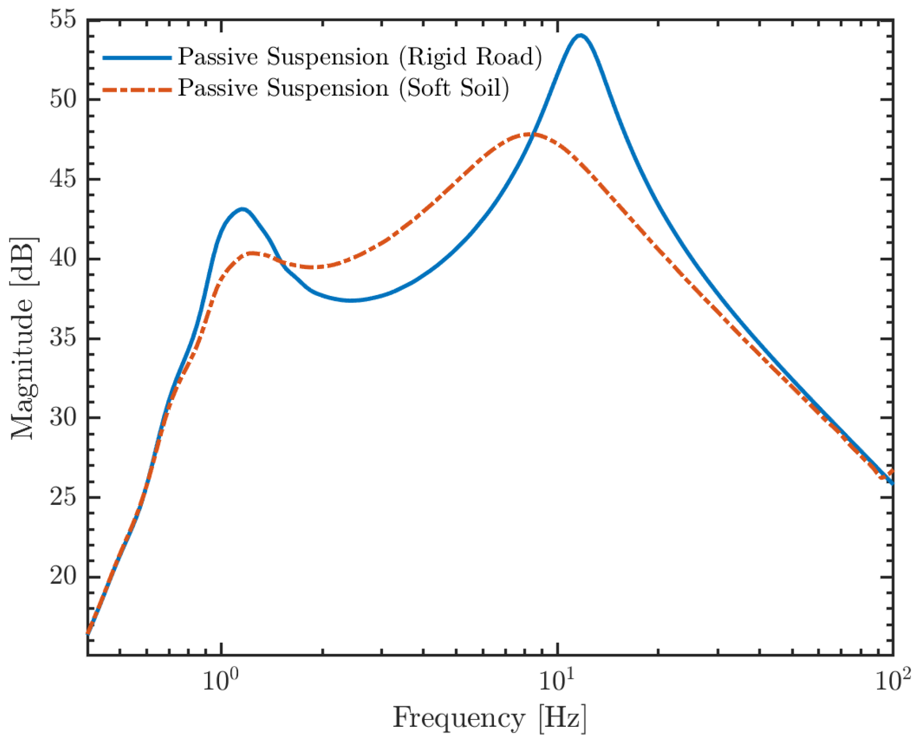 Vibration 09 00006 g010 Vibration 09 00006 g010