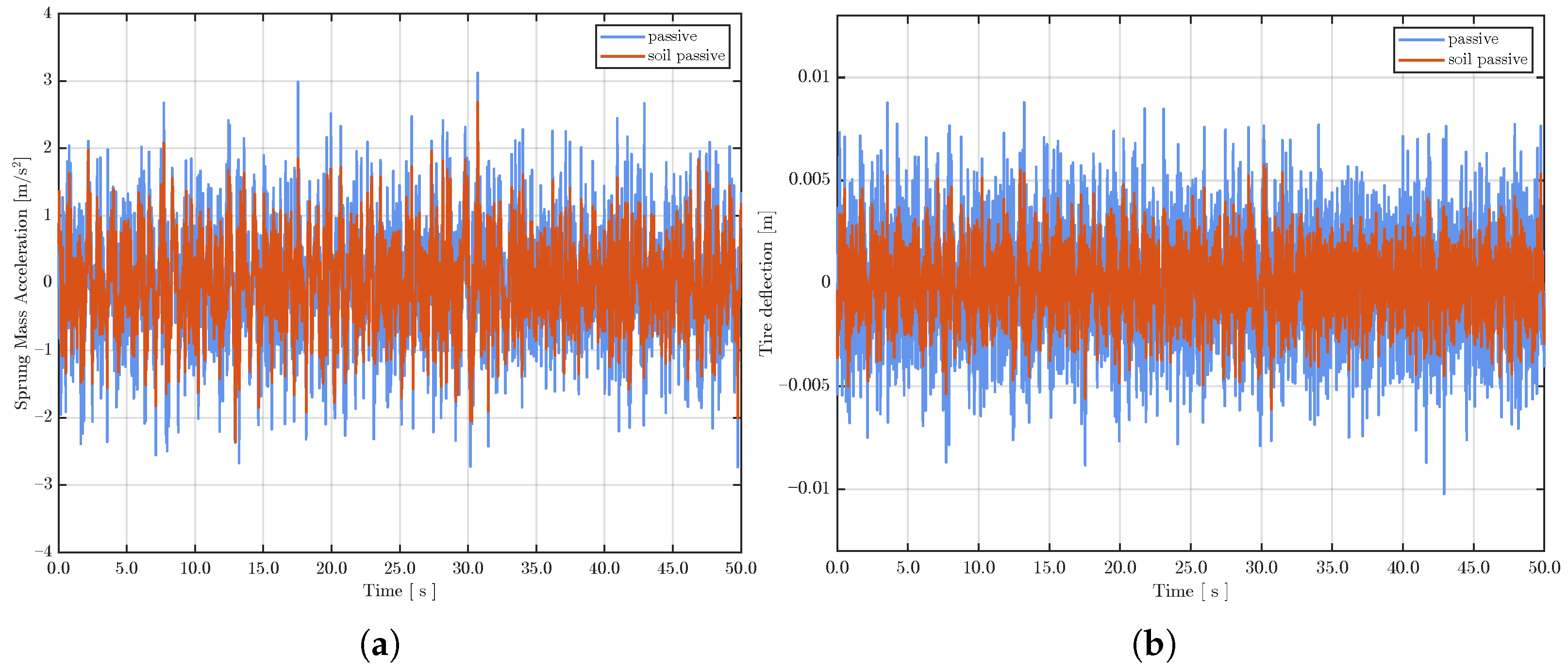 Vibration 09 00006 g011 Vibration 09 00006 g011