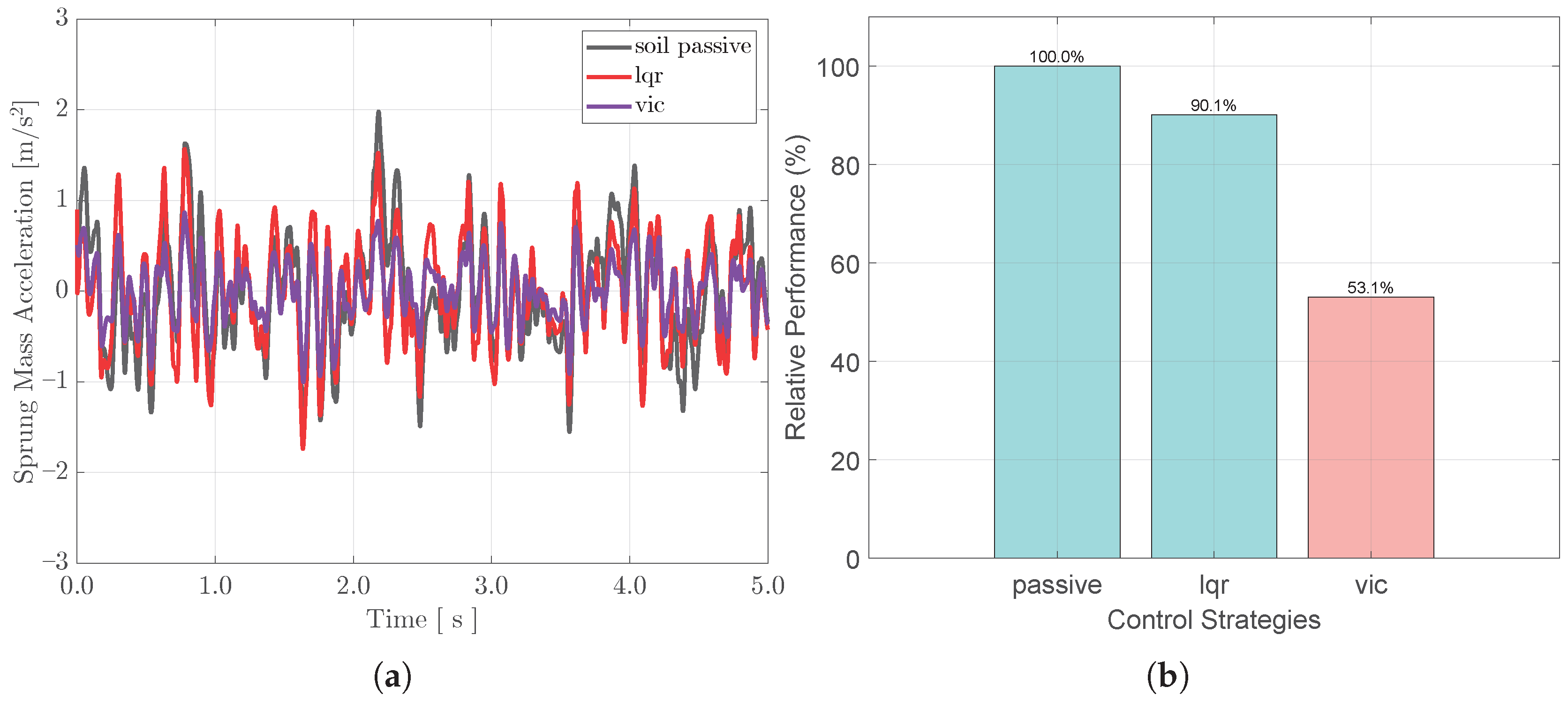 Vibration 09 00006 g012 Vibration 09 00006 g012