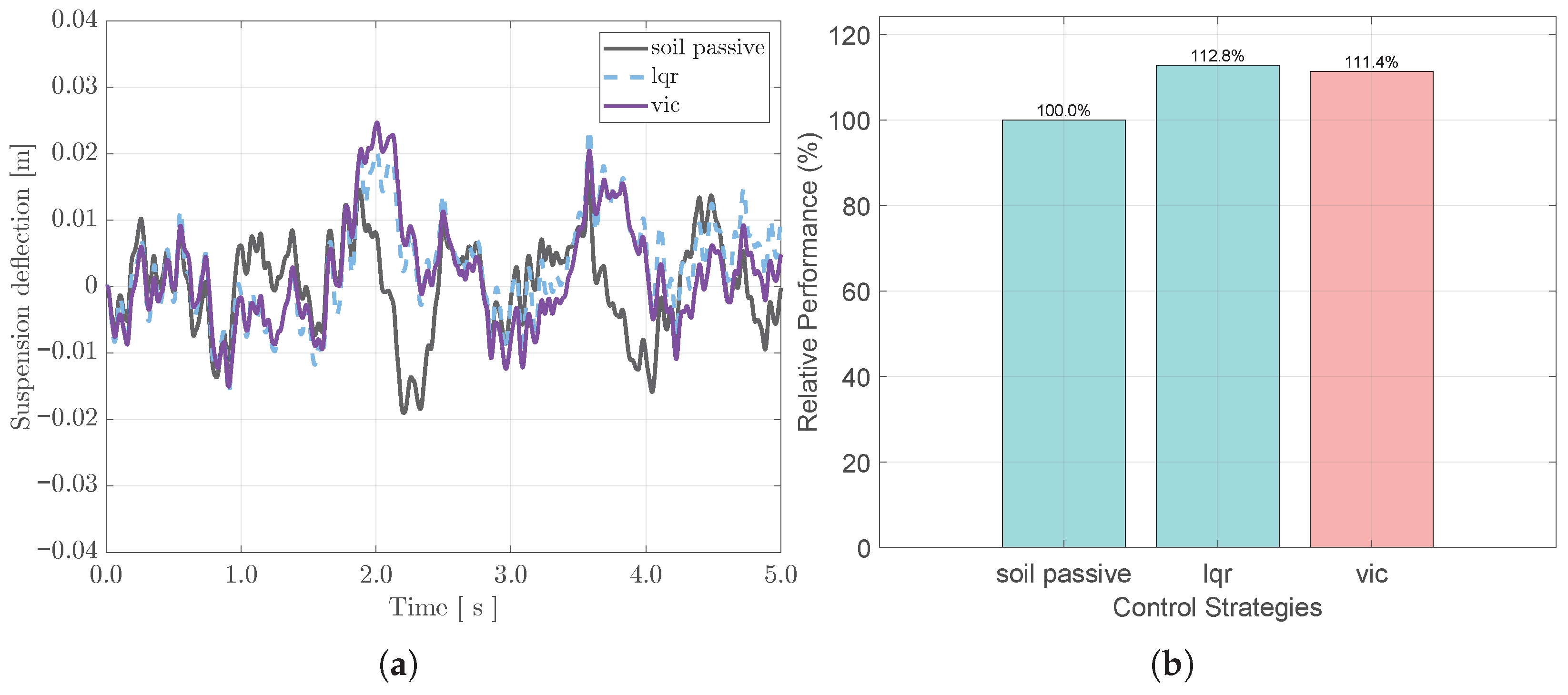 Vibration 09 00006 g013 Vibration 09 00006 g013