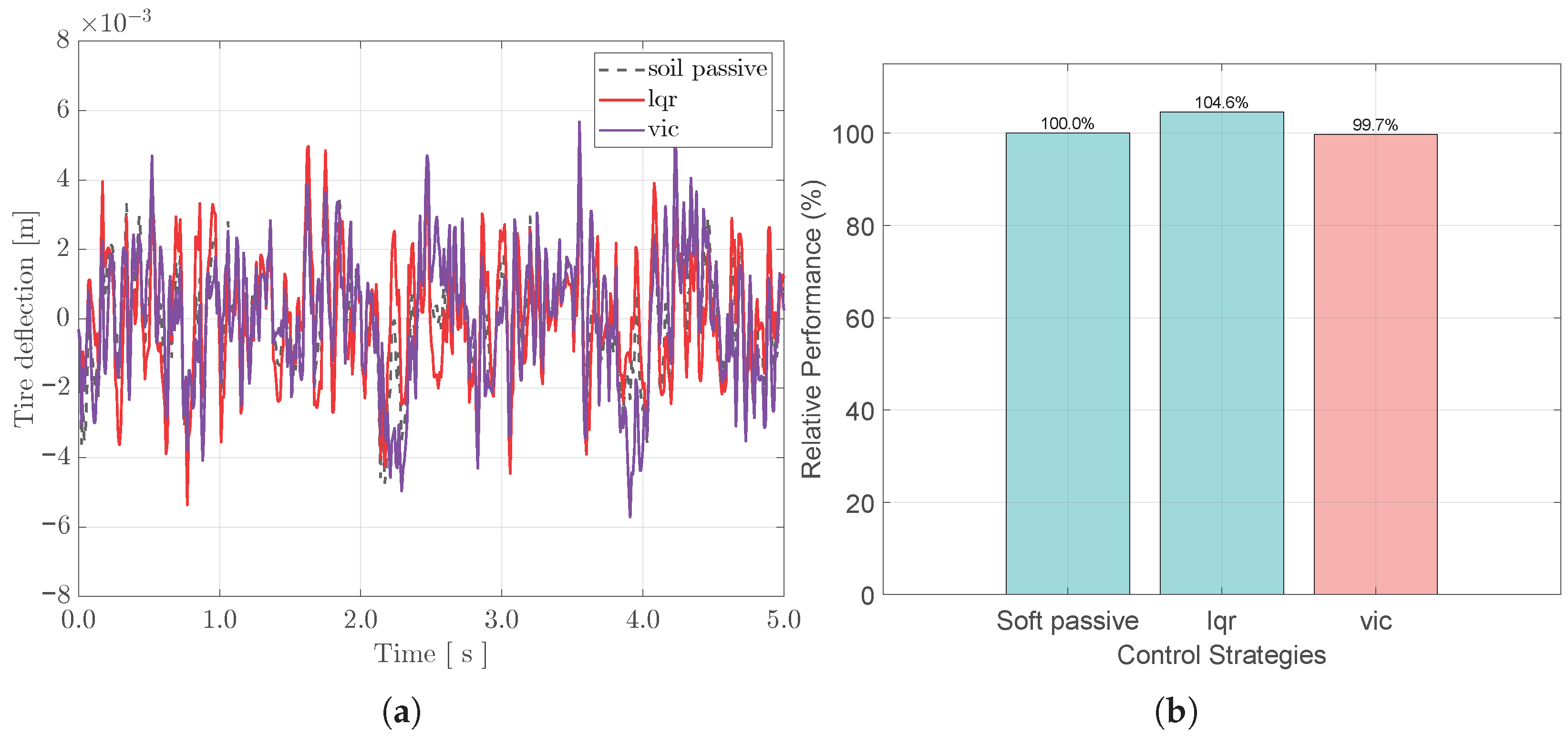 Vibration 09 00006 g014 Vibration 09 00006 g014