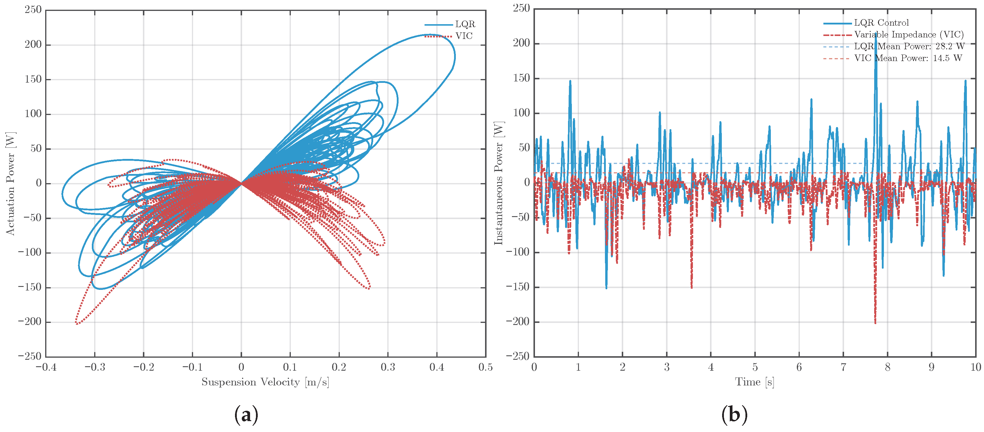 Vibration 09 00006 g015 Vibration 09 00006 g015