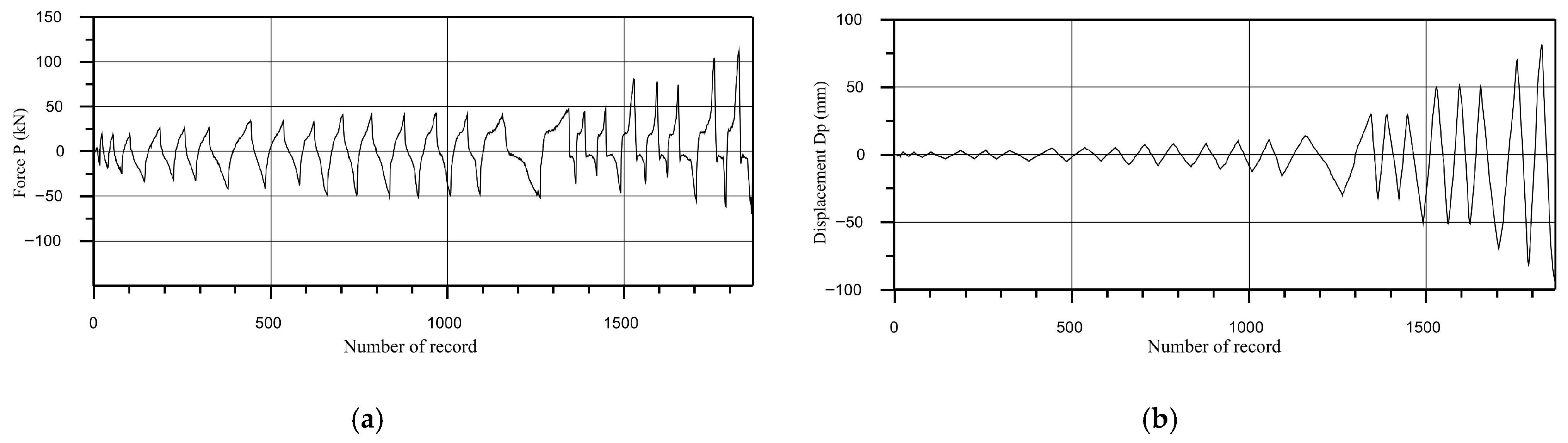 Vibration 09 00007 g006