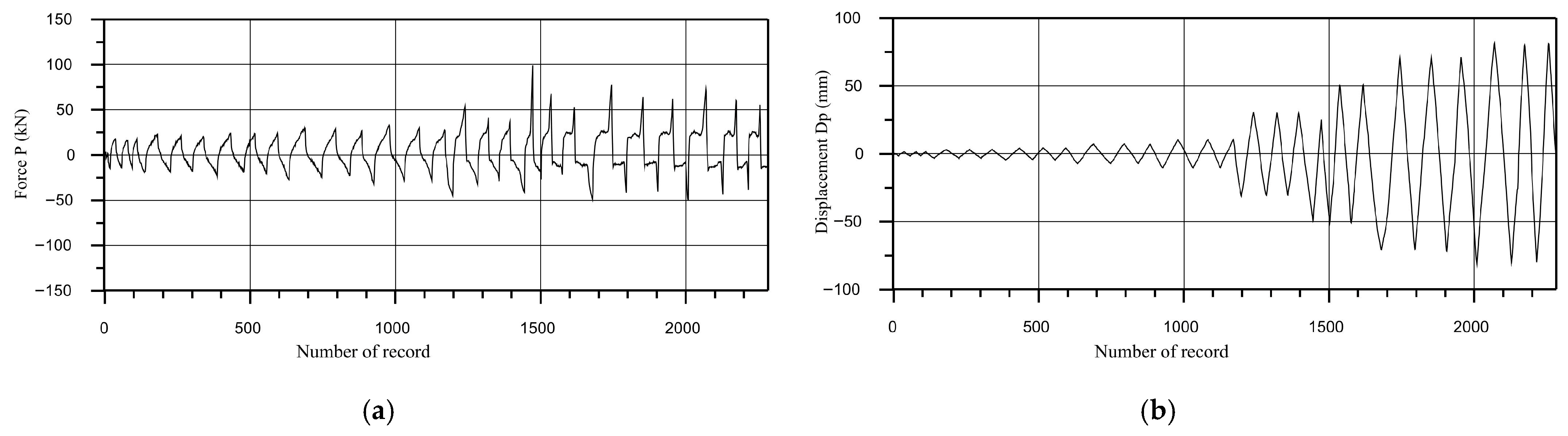 Vibration 09 00007 g007