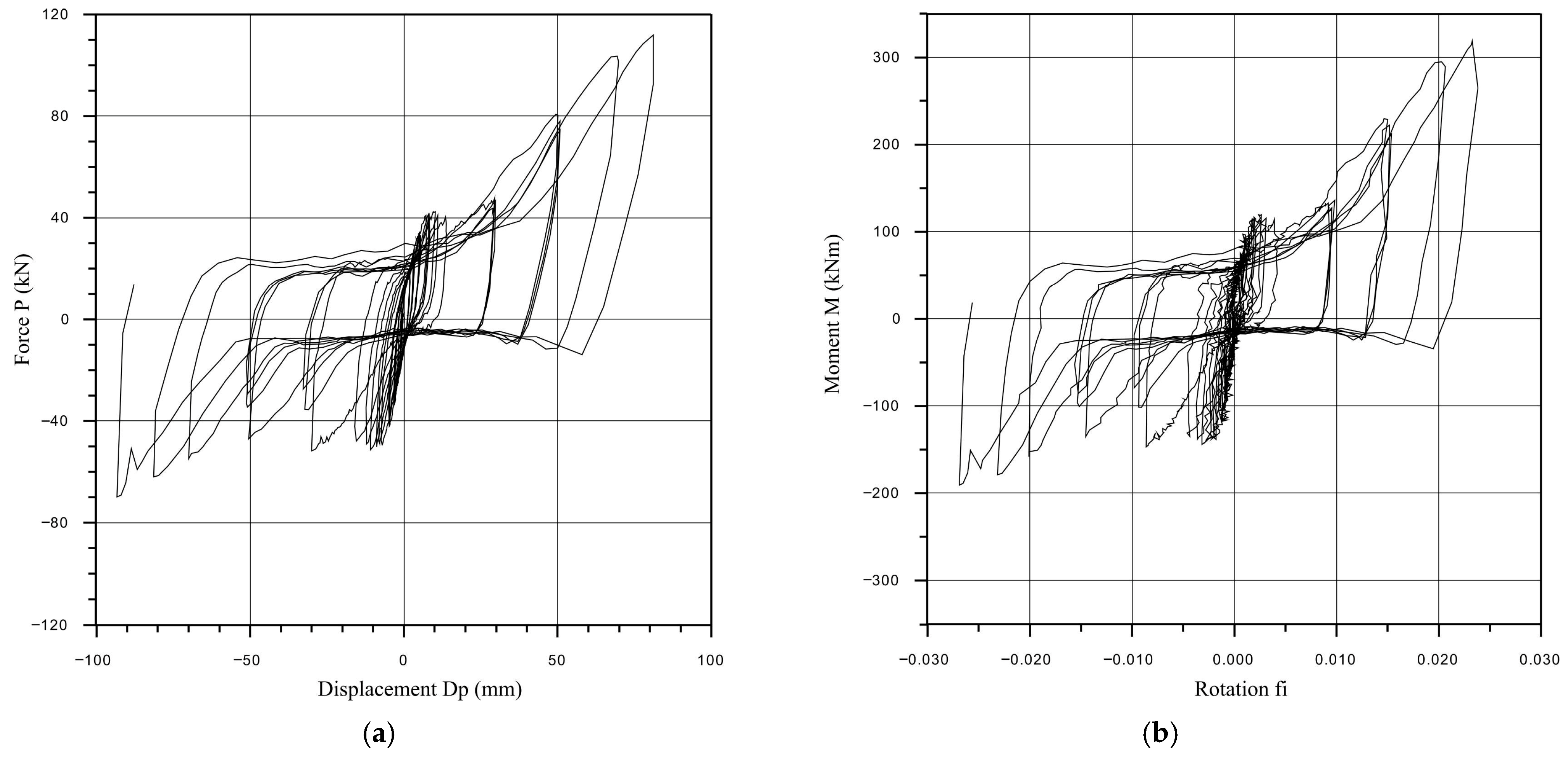 Vibration 09 00007 g008