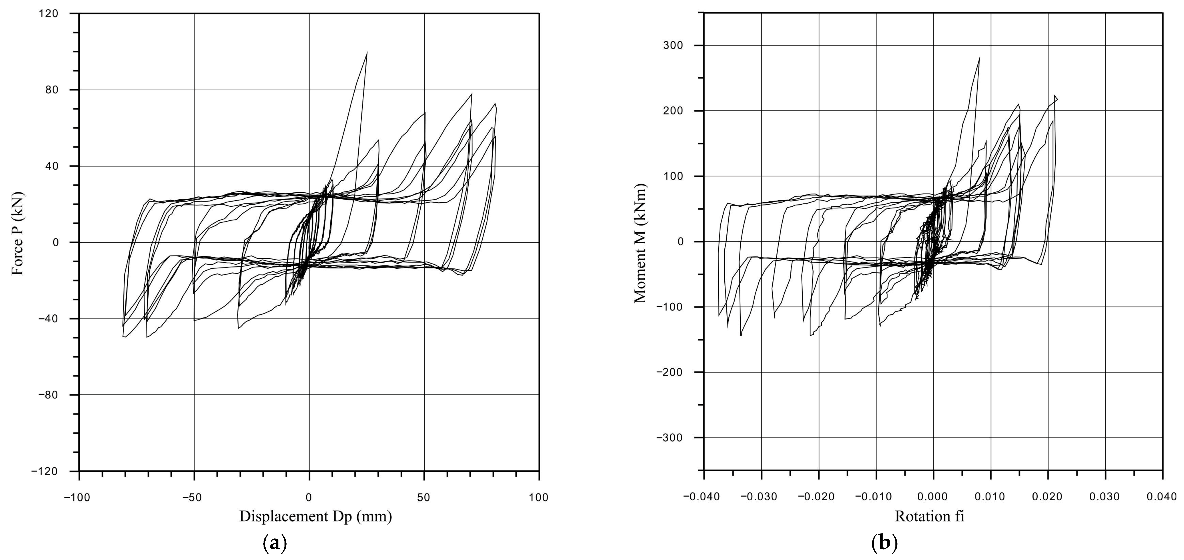 Vibration 09 00007 g009