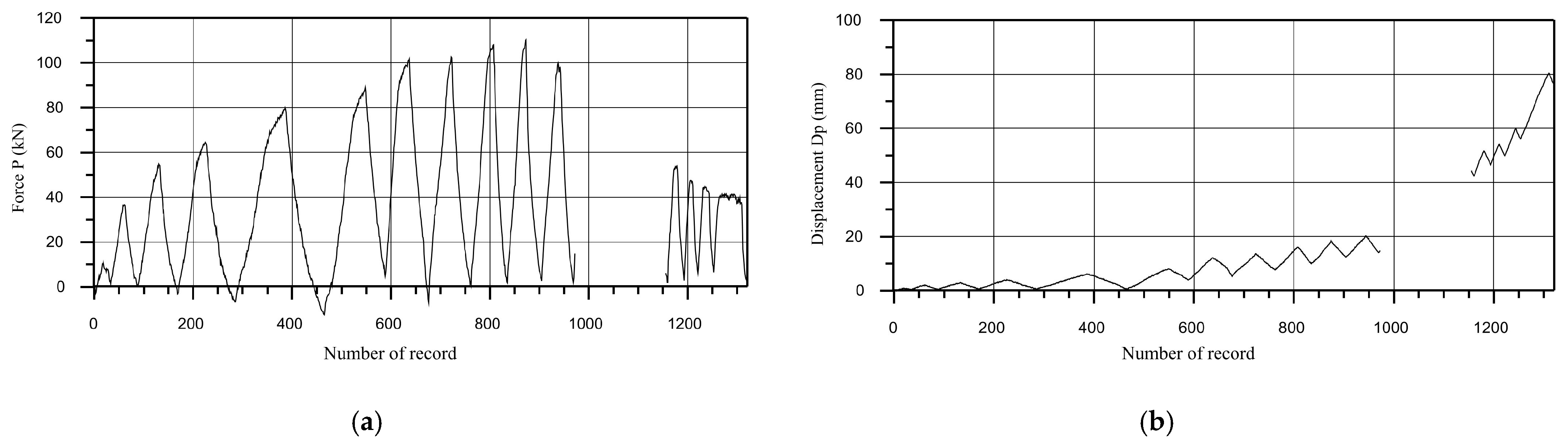 Vibration 09 00007 g011