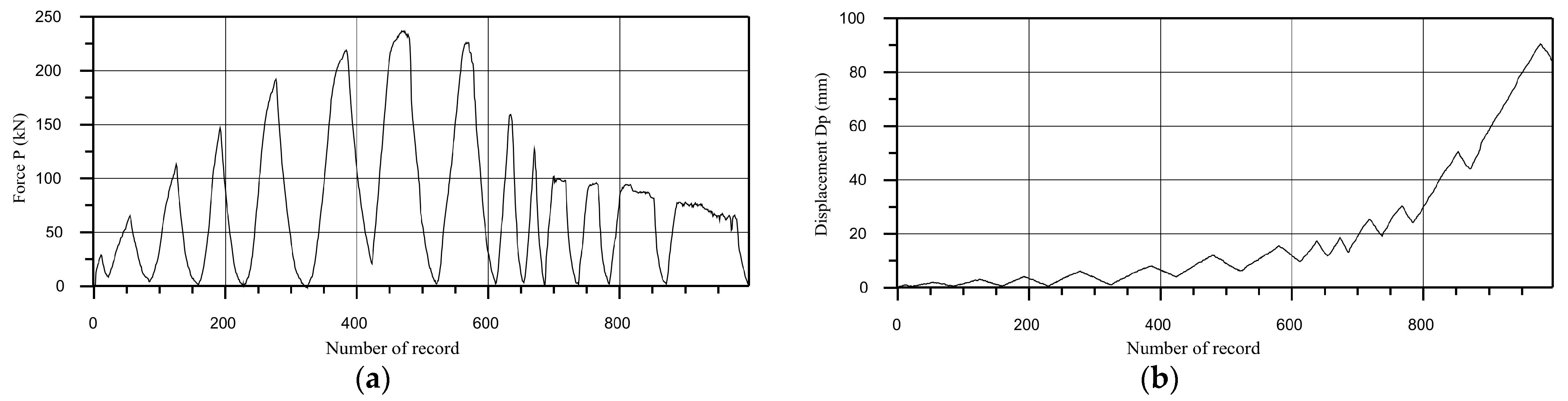 Vibration 09 00007 g012