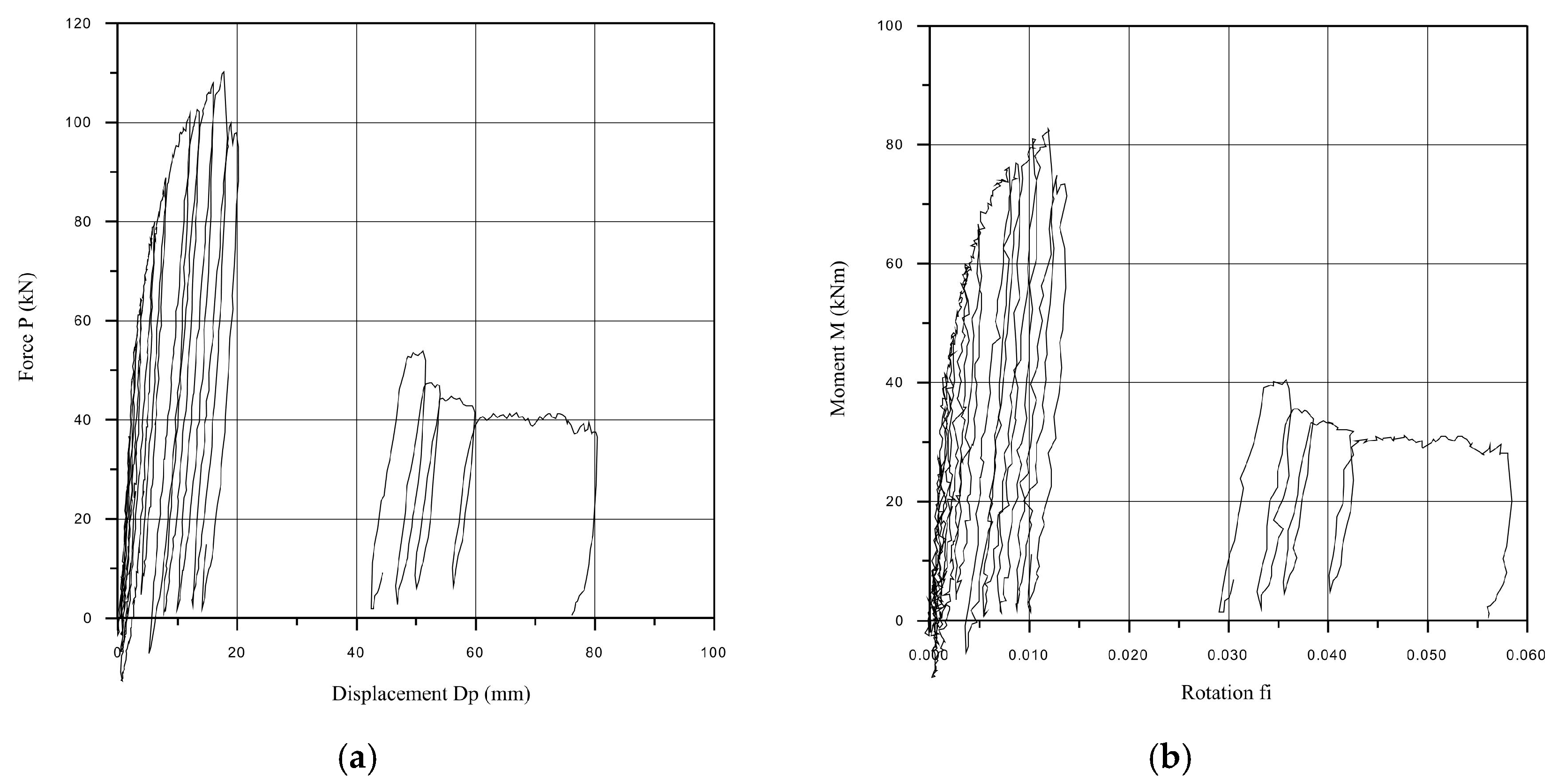 Vibration 09 00007 g013