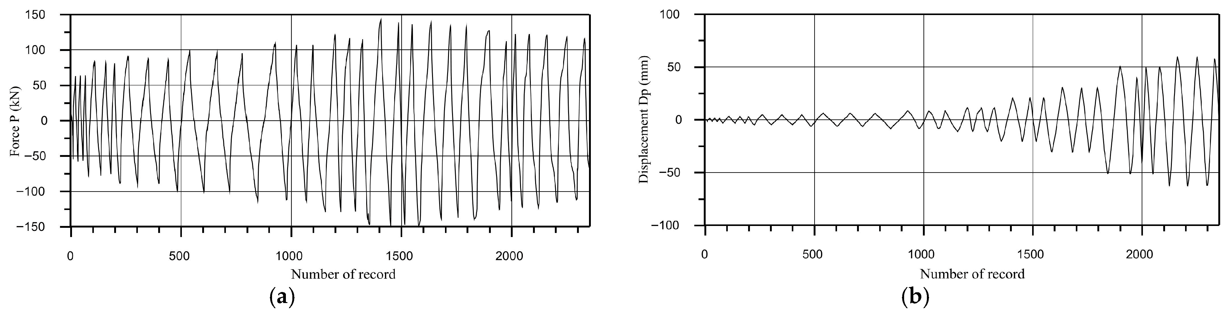 Vibration 09 00007 g016
