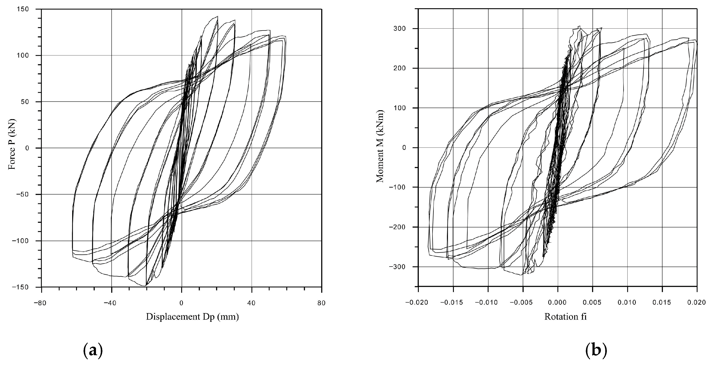 Vibration 09 00007 g017