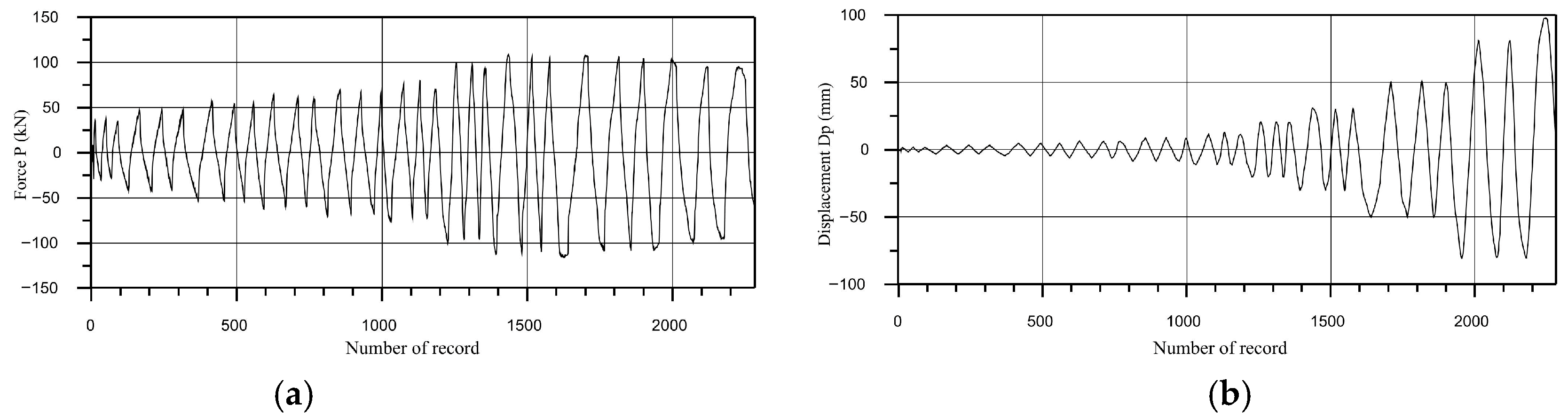 Vibration 09 00007 g019