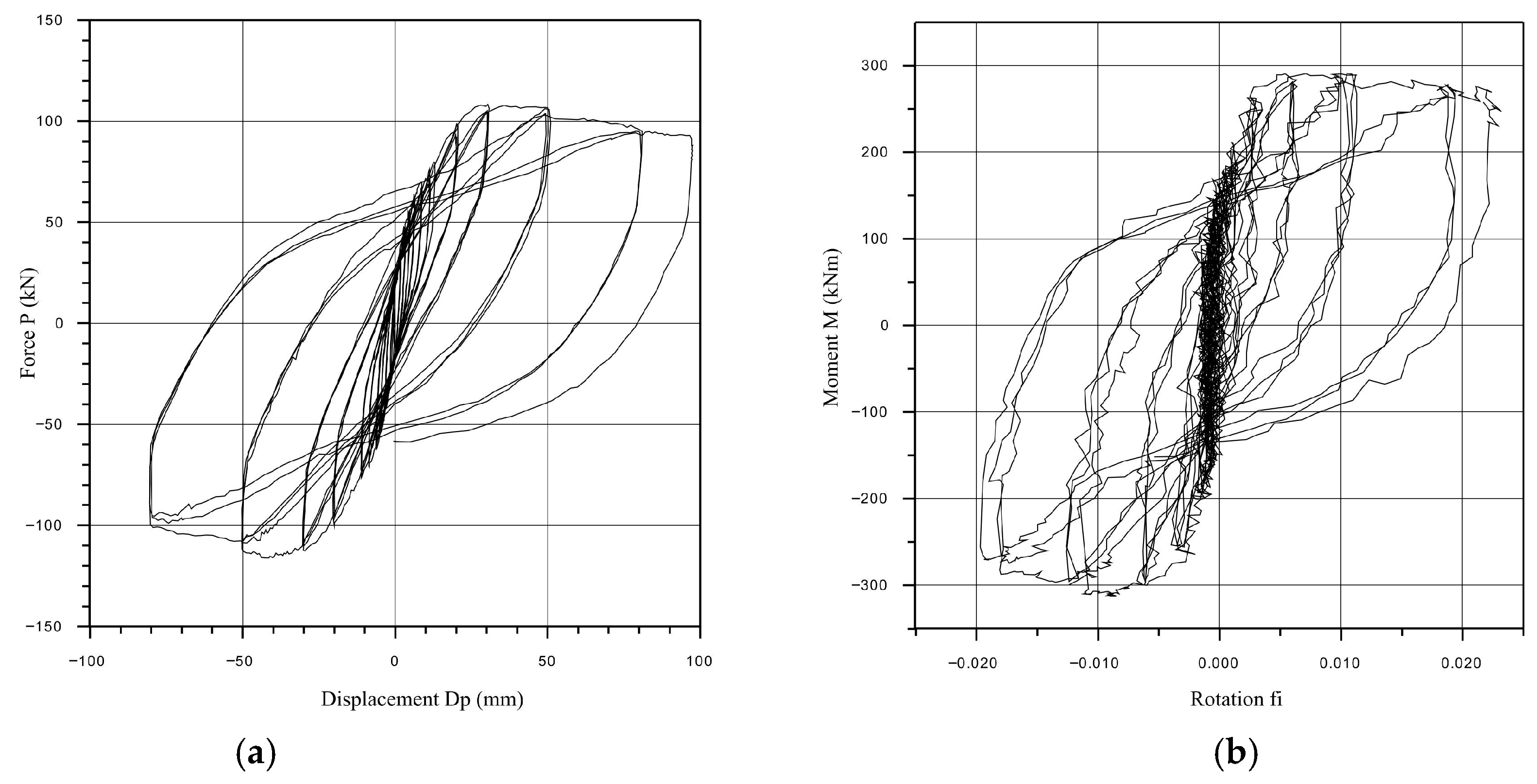 Vibration 09 00007 g020