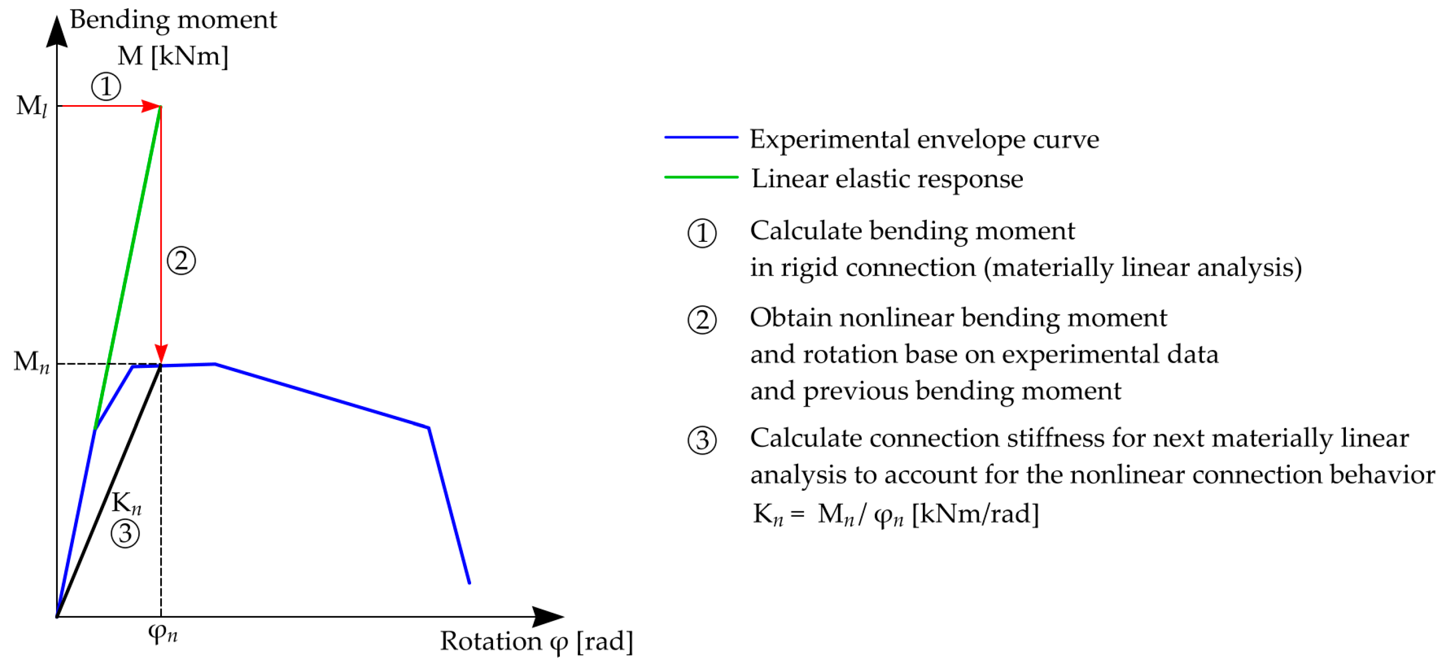 Vibration 09 00007 g022