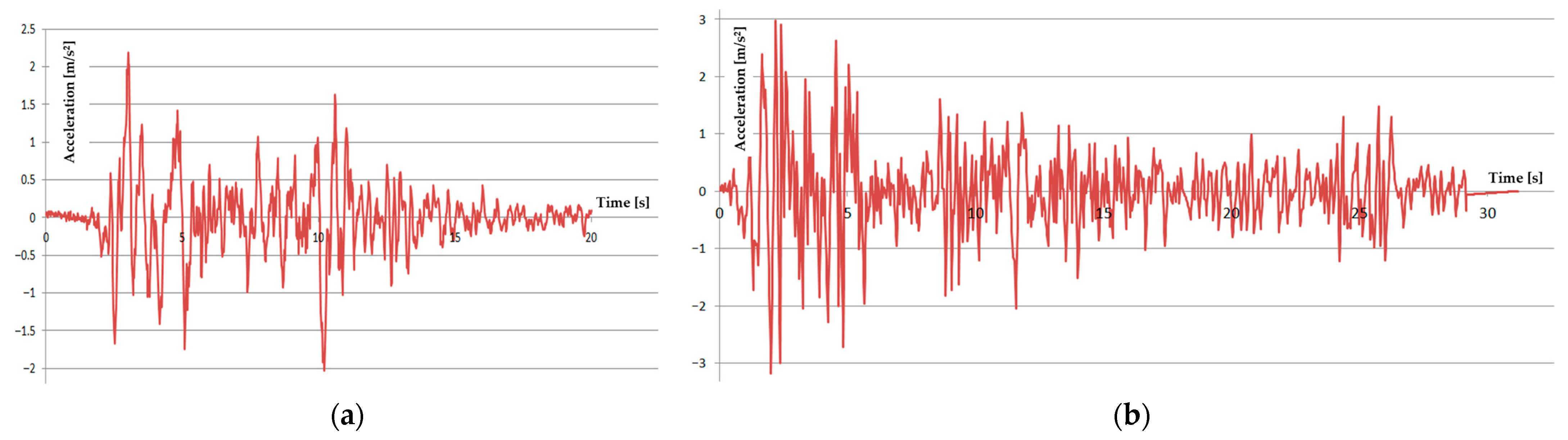 Vibration 09 00007 g023