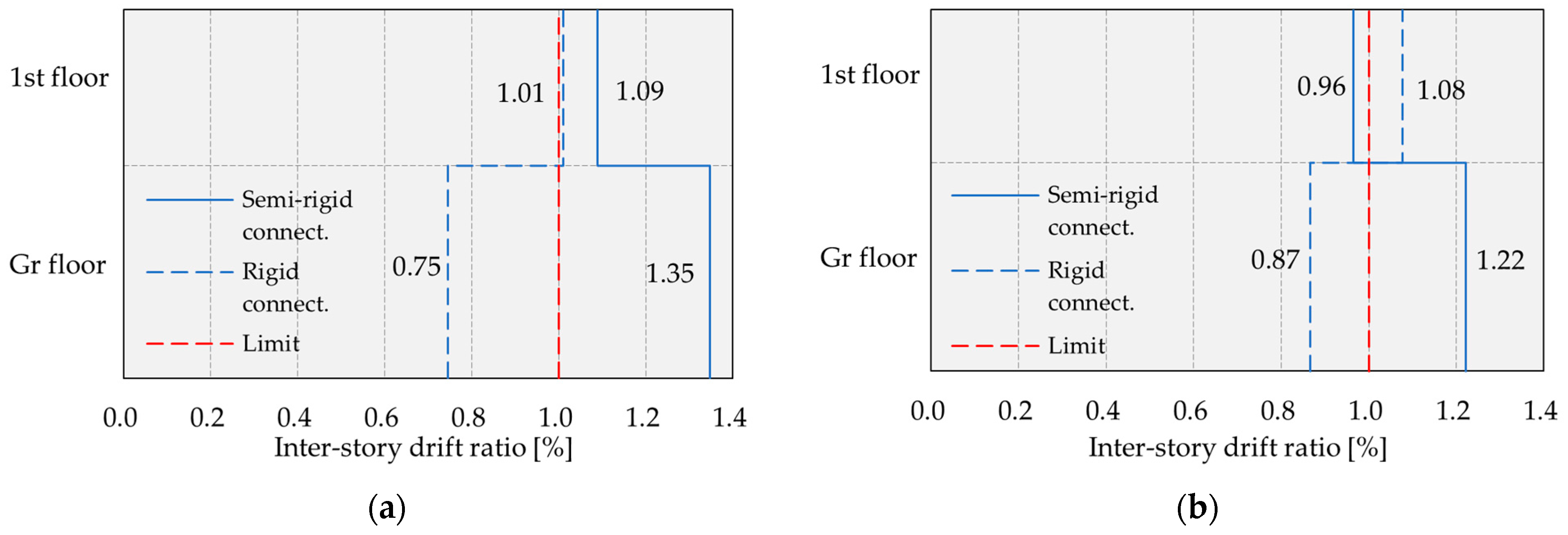 Vibration 09 00007 g027