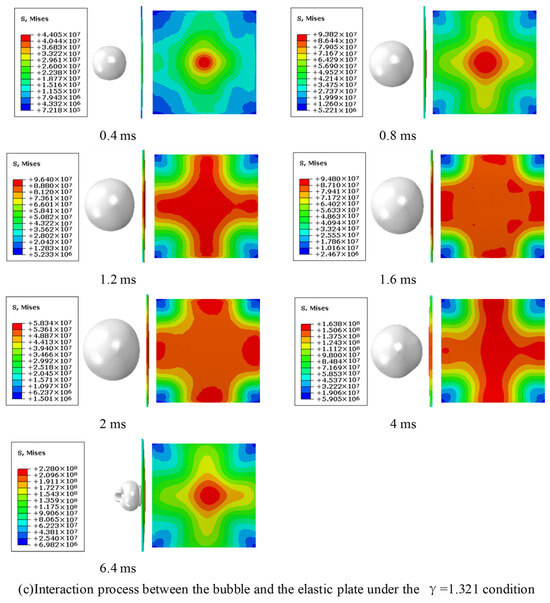 Comparative Study on the Interaction Between Underwater Explosion