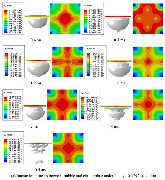 Comparative Study on the Interaction Between Underwater Explosion