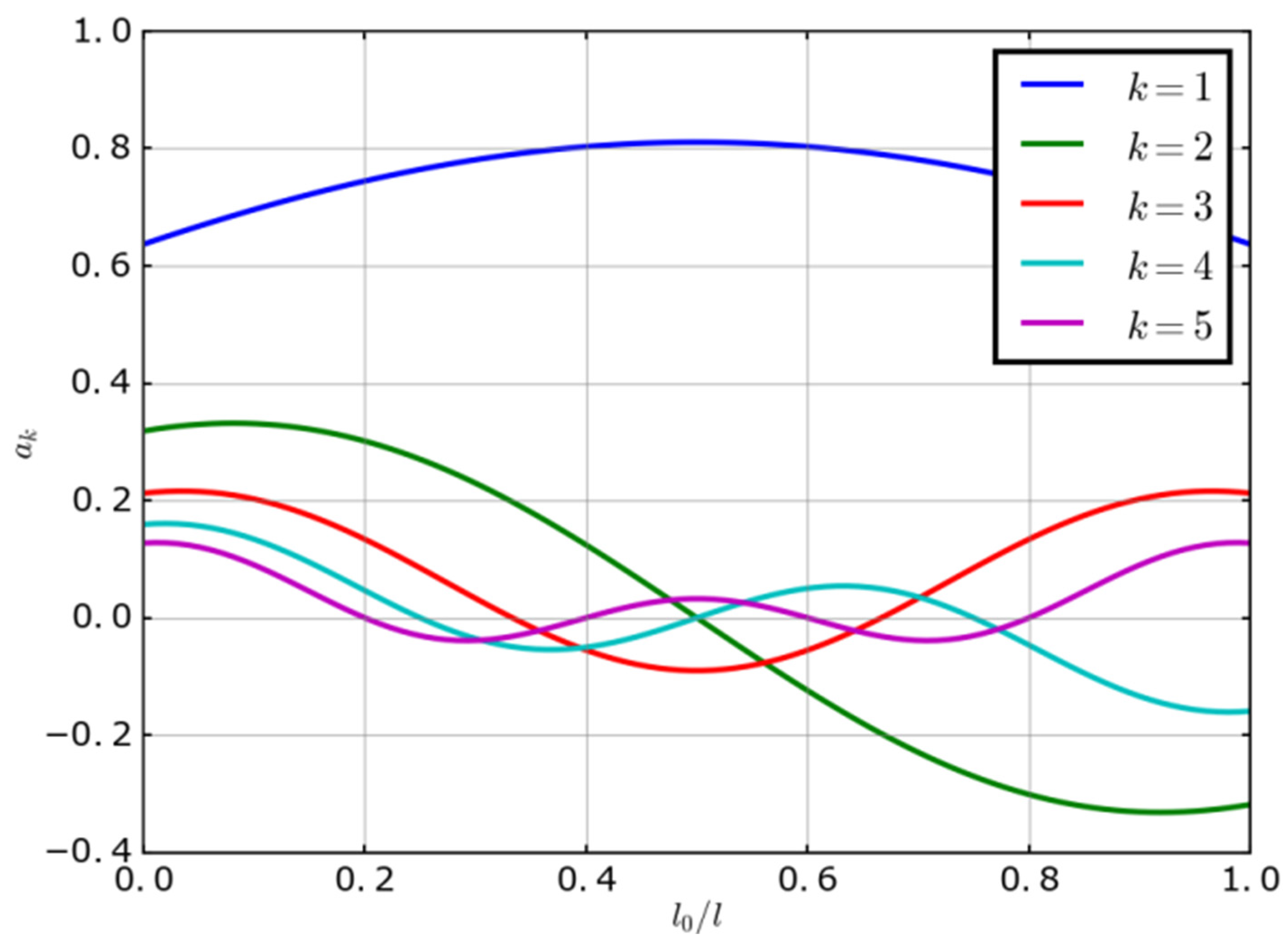 Vibration 09 00046 g002
